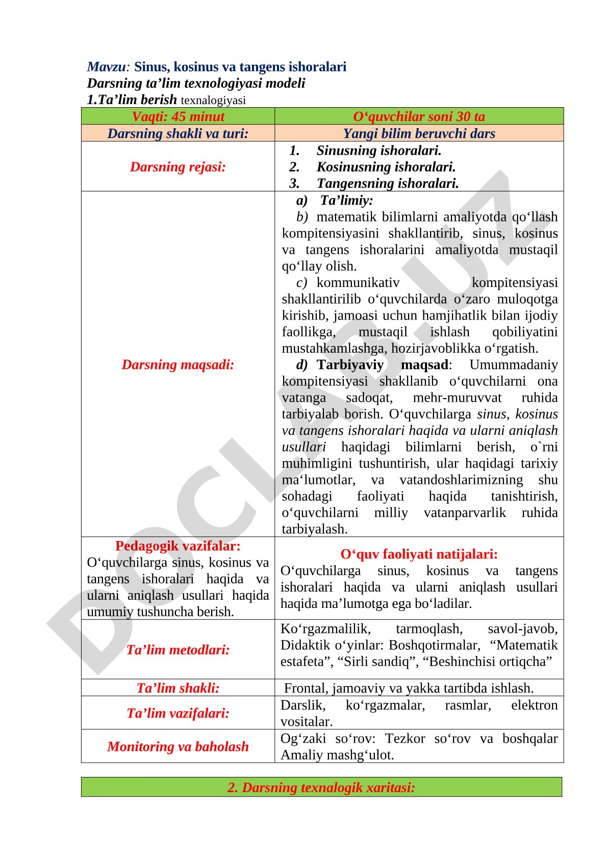 Sinus, kosinus va tangens ishoralari