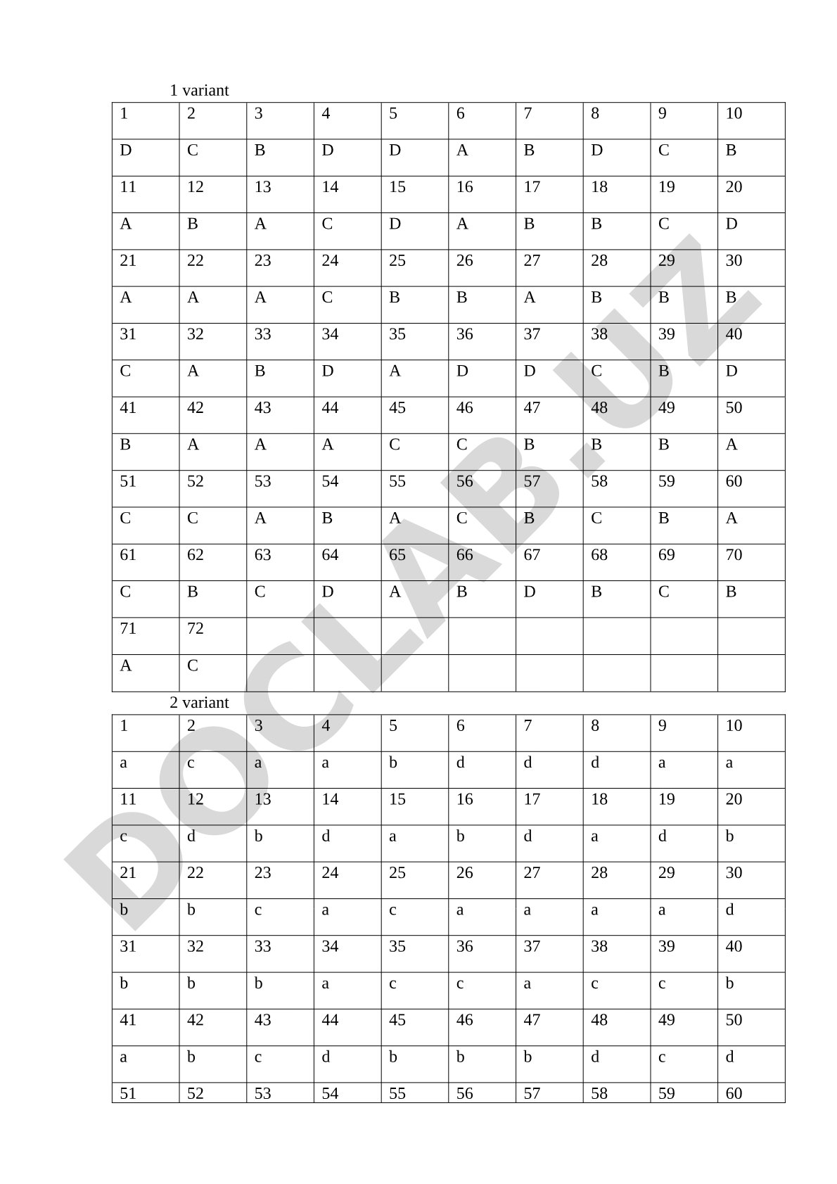 Test javoblari (1-4 variantlar)
