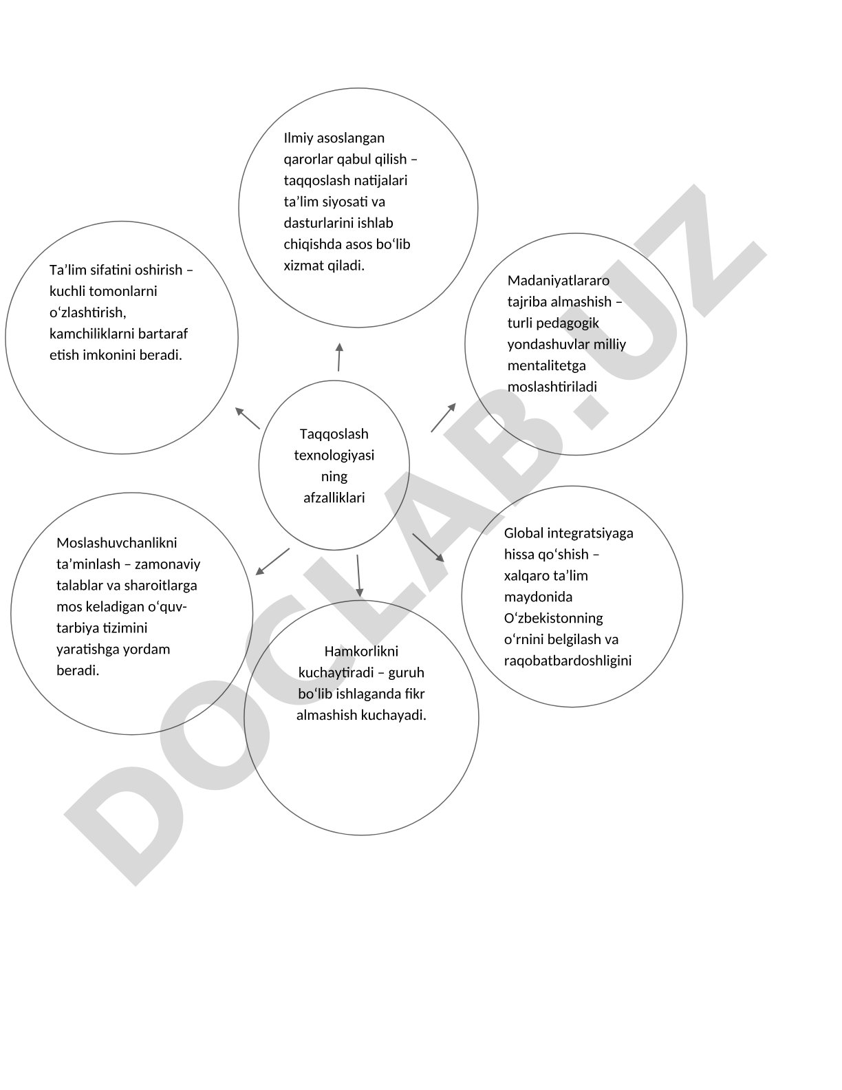 Taqqoslash texnologiyasining afzalliklari