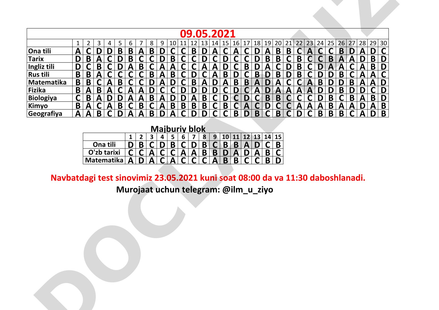 Turli fanlardan test javoblari