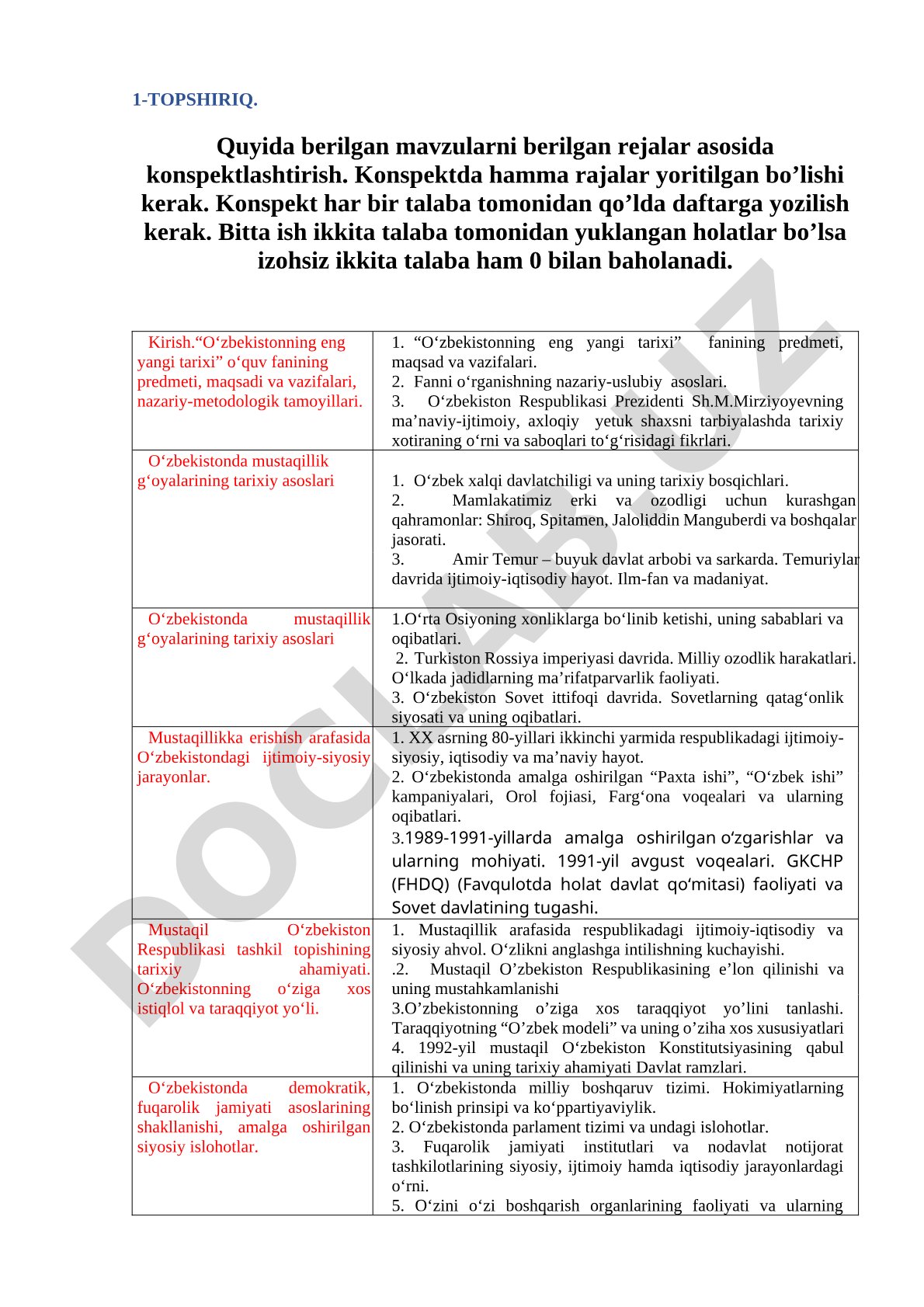 O‘zbekistonning eng yangi tarixi va mustaqillik g‘oyalari