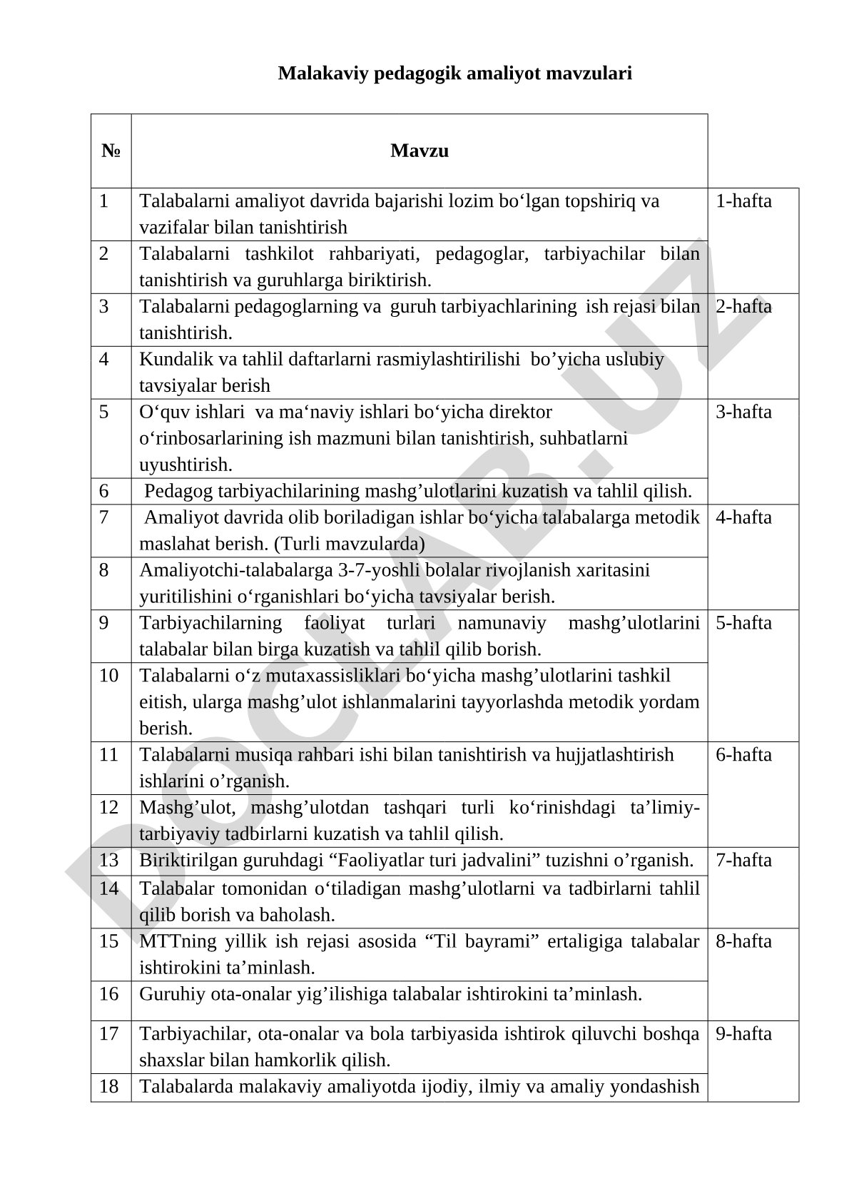 Malakaviy pedagogik amaliyot mavzulari