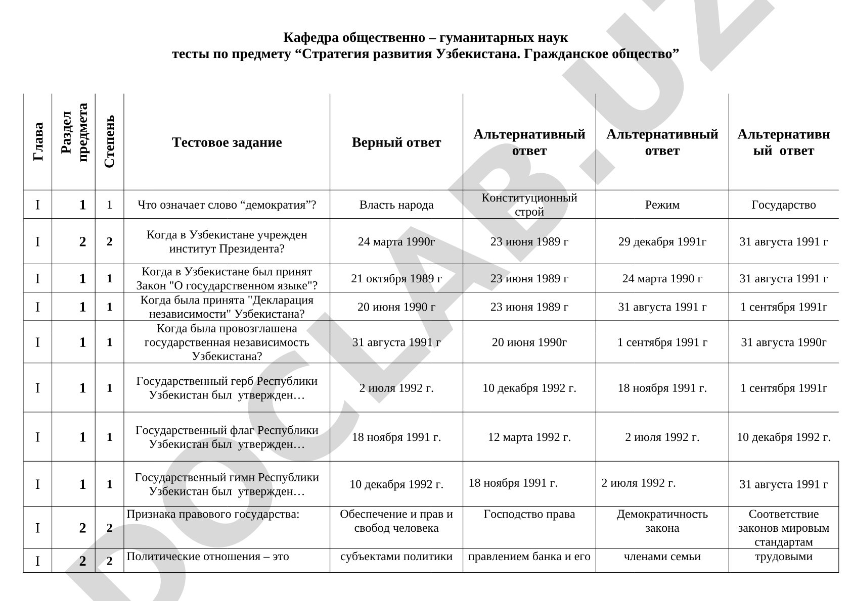 Стратегия развития Узбекистана. Гражданское общество