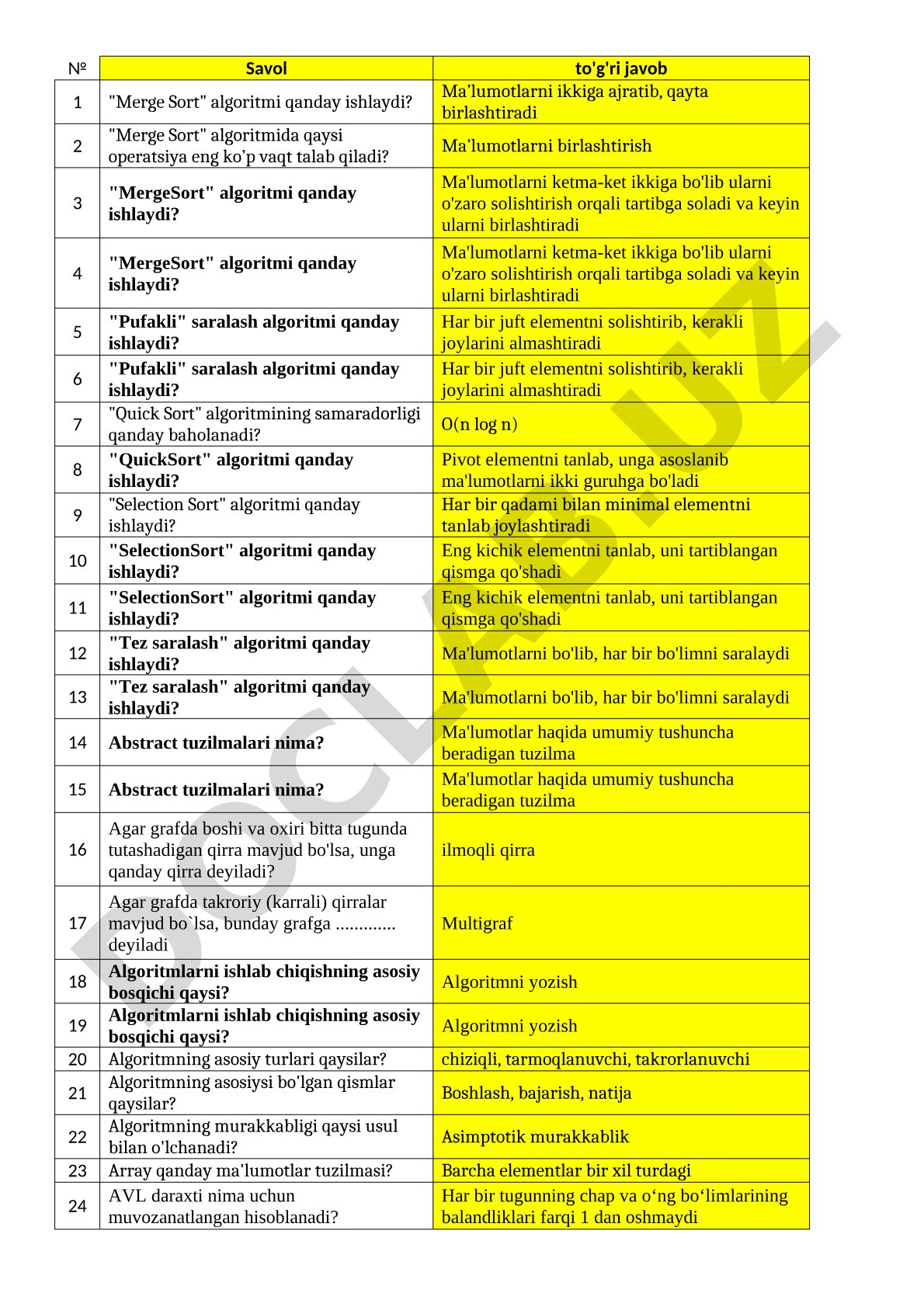 Saralash algoritmlari bo'yicha test savollari