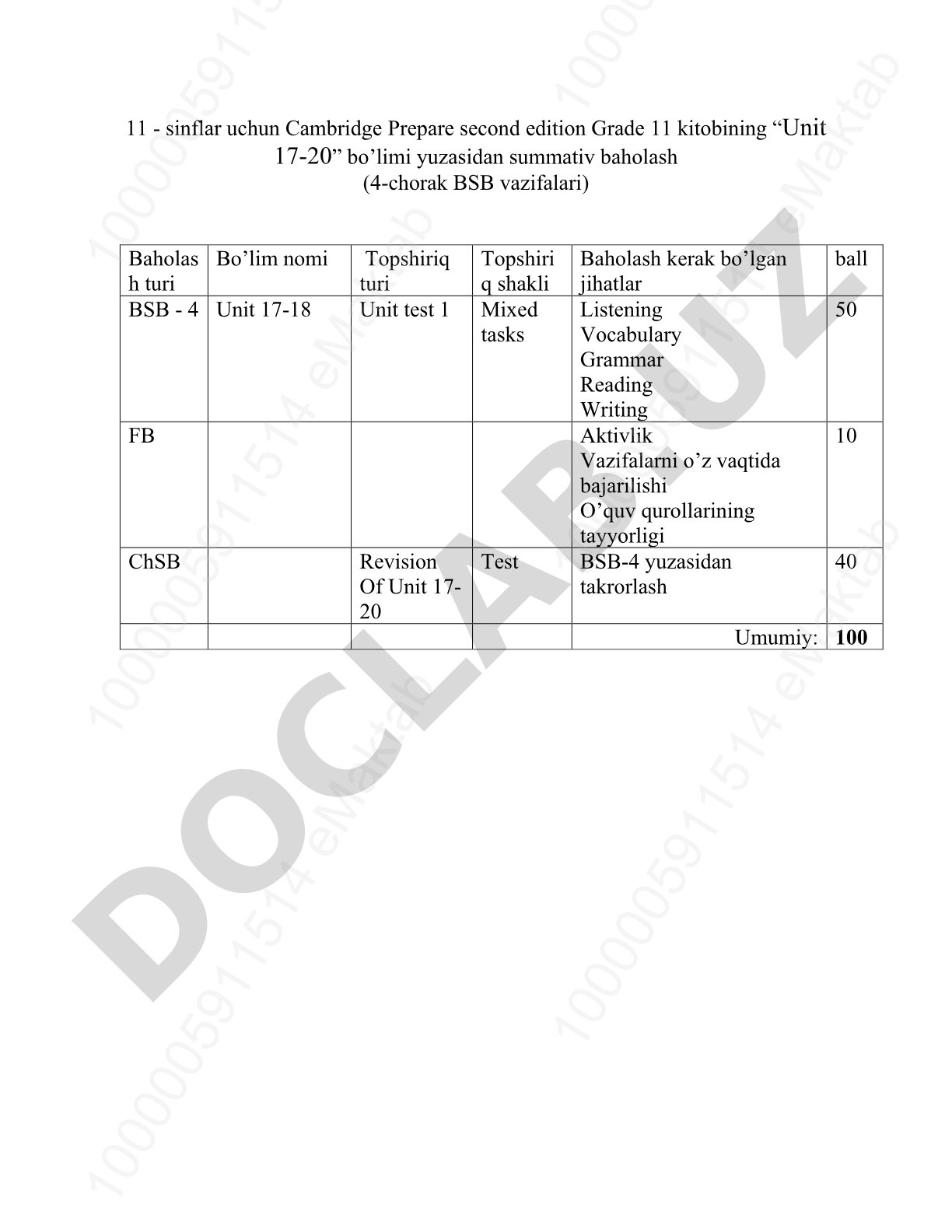 Cambridge Prepare Grade 11 Unit 17-20 bo'limi yuzasidan summativ baholash