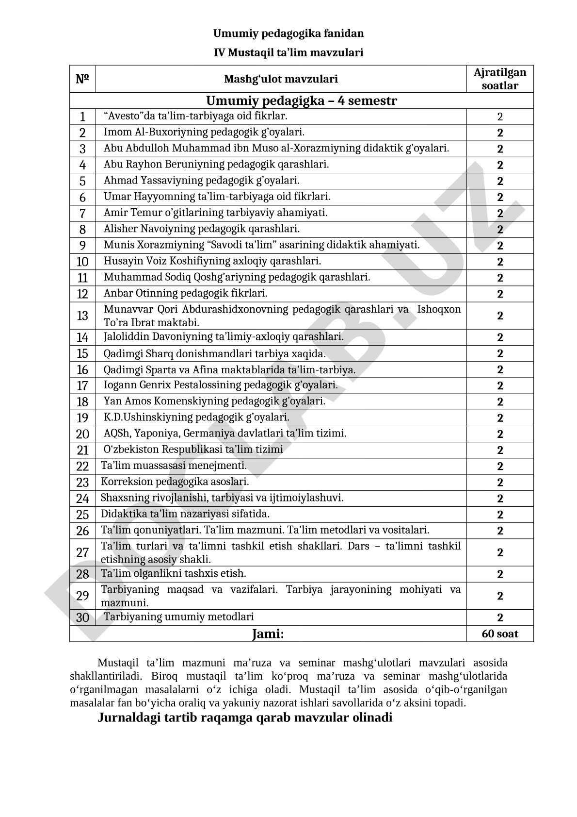 Umumiy pedagogika fanidan IV mustaqil ta'lim mavzulari