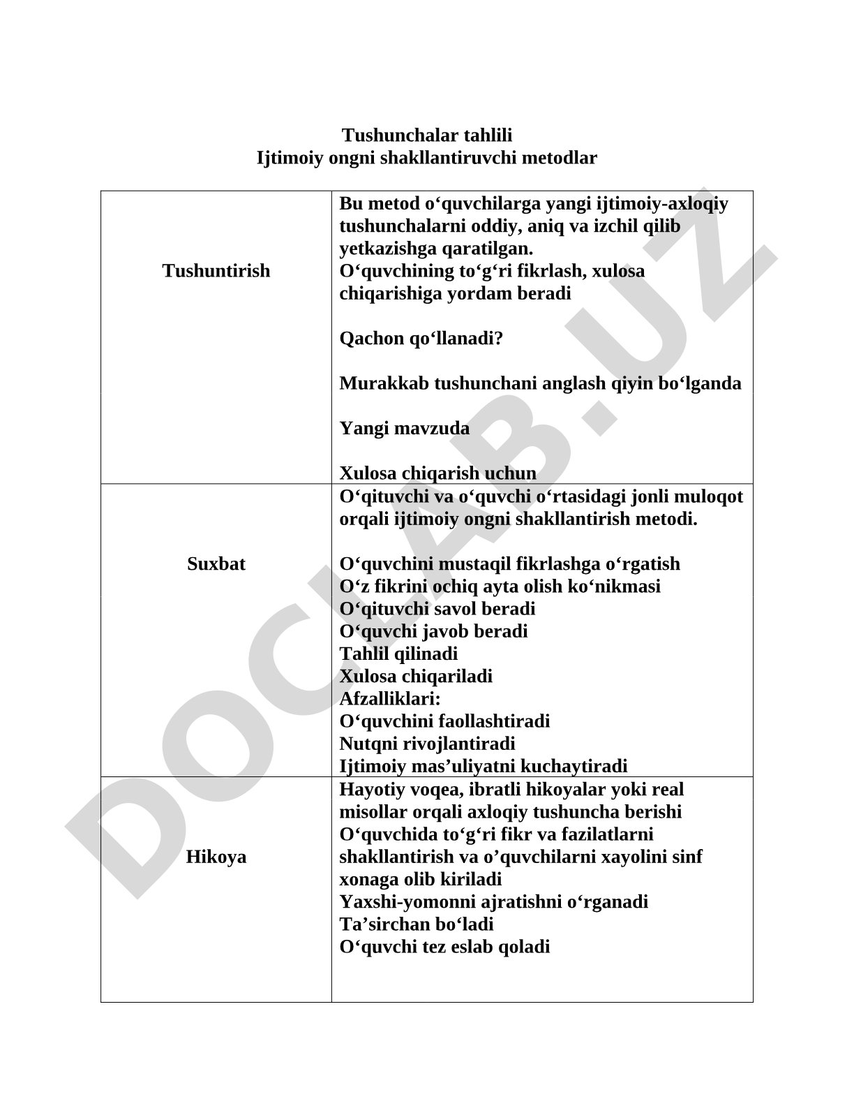 Ijtimoiy ongni shakllantiruvchi metodlar