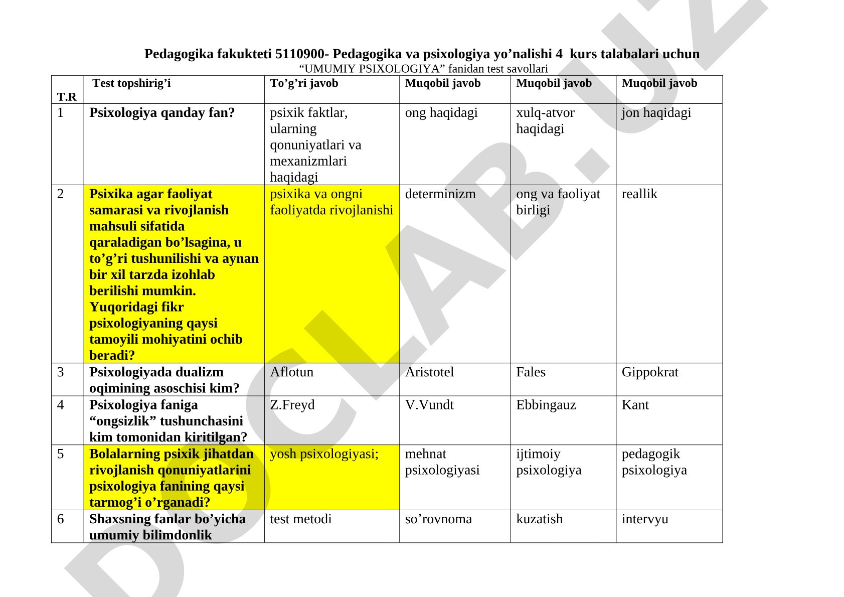 Umumiy psixologiya fanidan test savollari