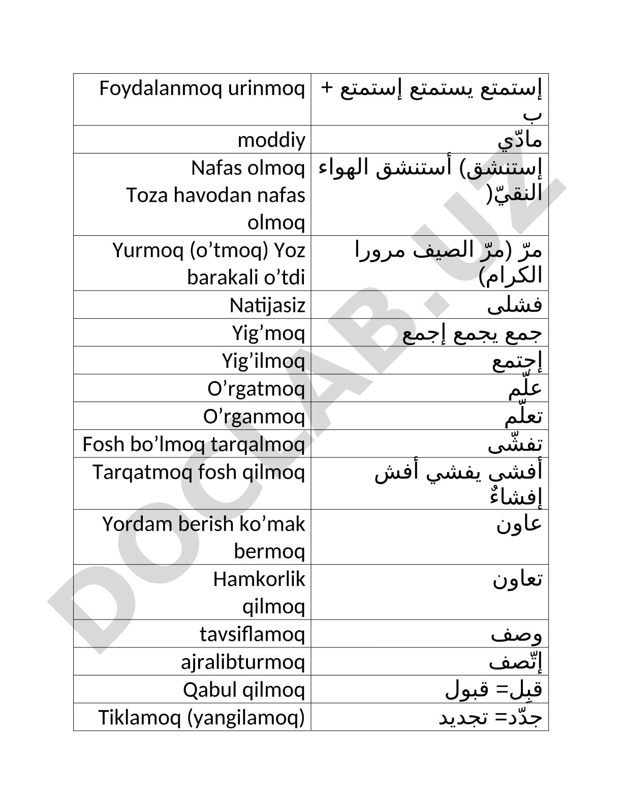 Arab fe'llari tarjimalari