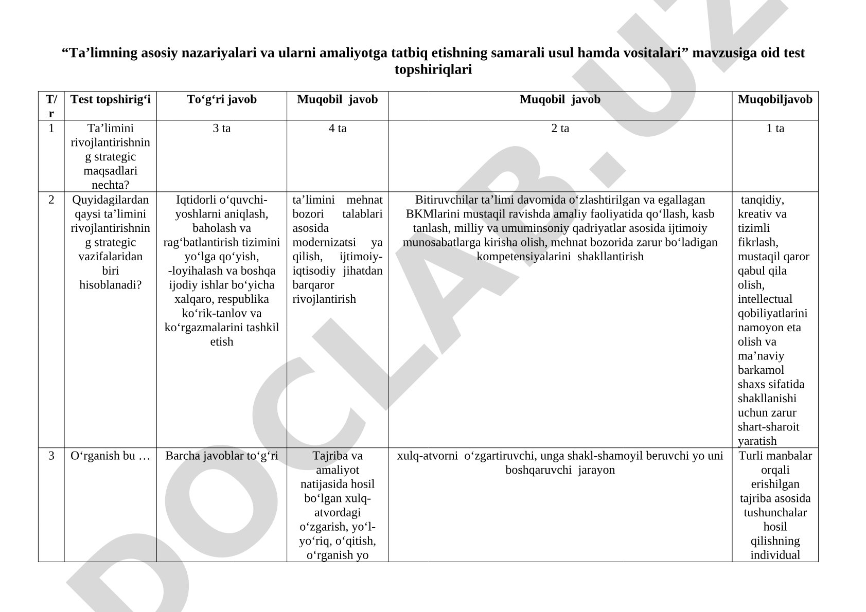 Ta’limning asosiy nazariyalari va ularni amaliyotga tatbiq etishning samarali usul hamda vositalari