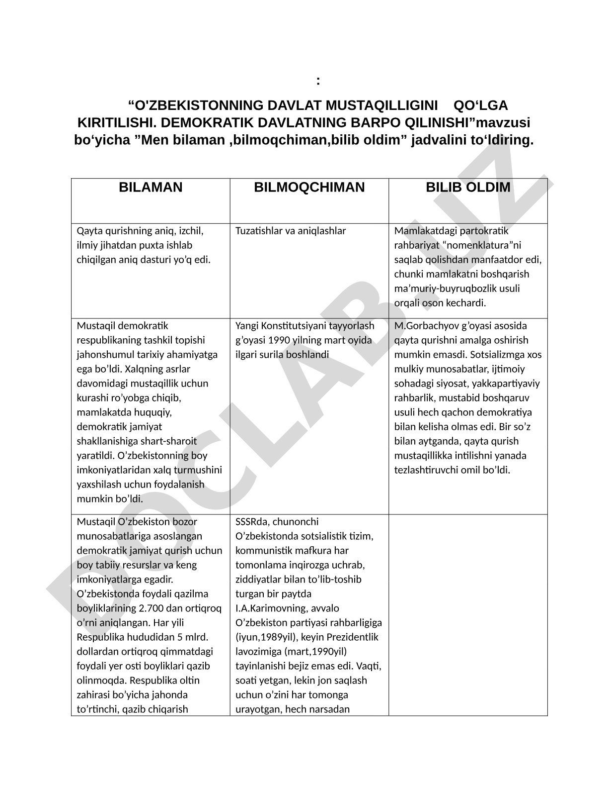 O'ZBEKISTONNING DAVLAT MUSTAQILLIGINI QO'LGA KIRITILISHI. DEMOKRATIK DAVLATNING BARPO QILINISHI