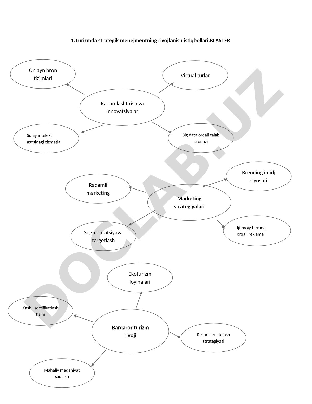 Mehmomxona tarmogʻi uchun SWOT tahlilini oʻtkazish