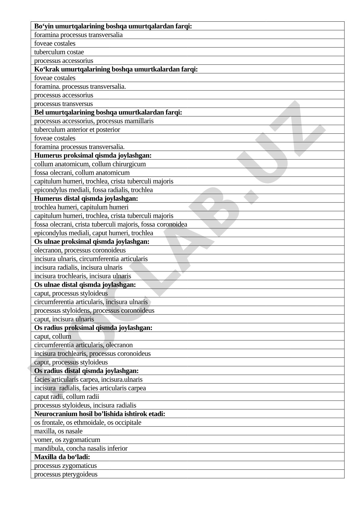 Boʻyin, koʻkrak va bel umurtqalari hamda humerus va ulna suyaklarining anatomik tuzilishi