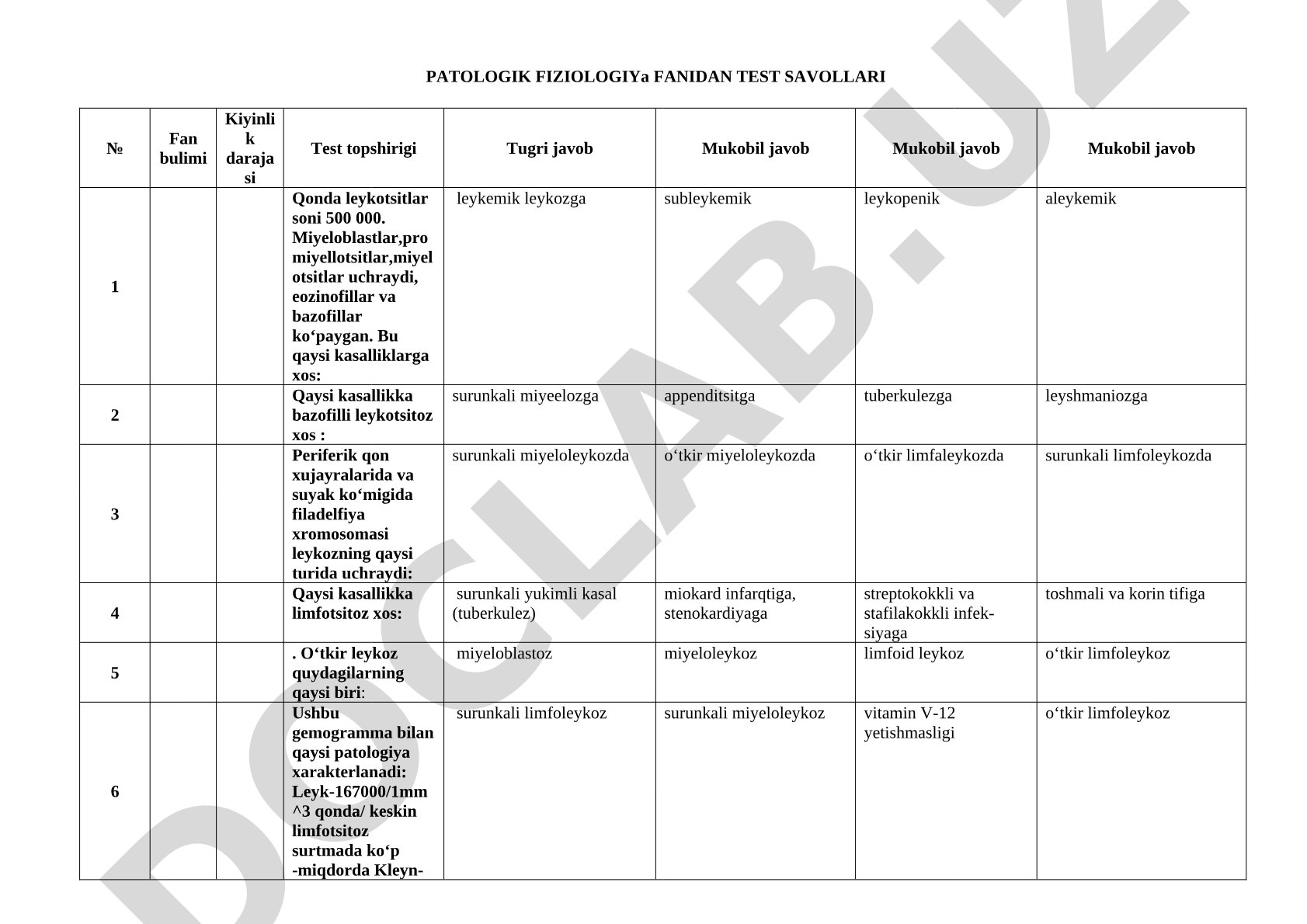Patologik fiziologiya fanidan test savollari