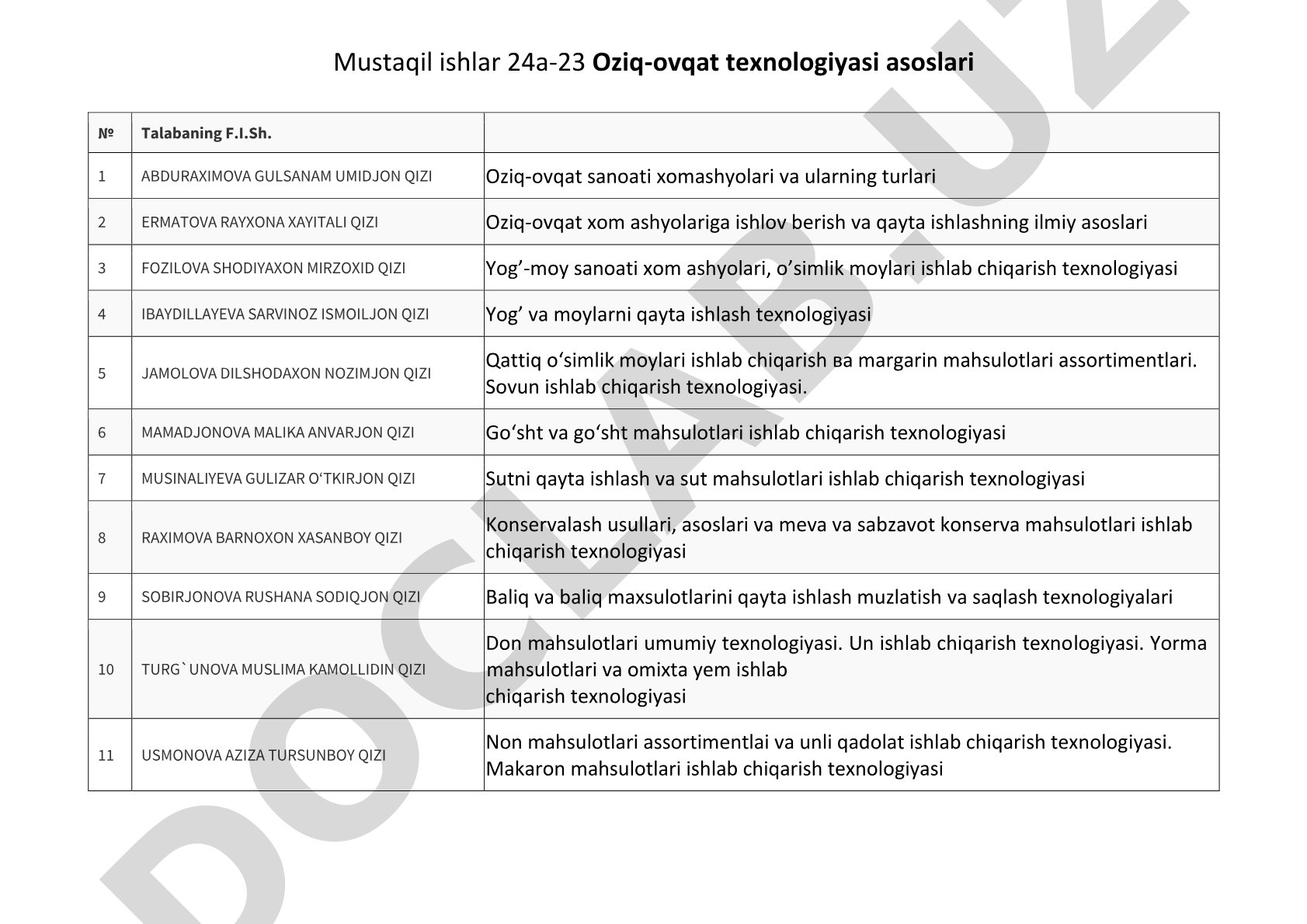 Oziq-ovqat texnologiyasi asoslari fanidan mustaqil ishlar mavzulari