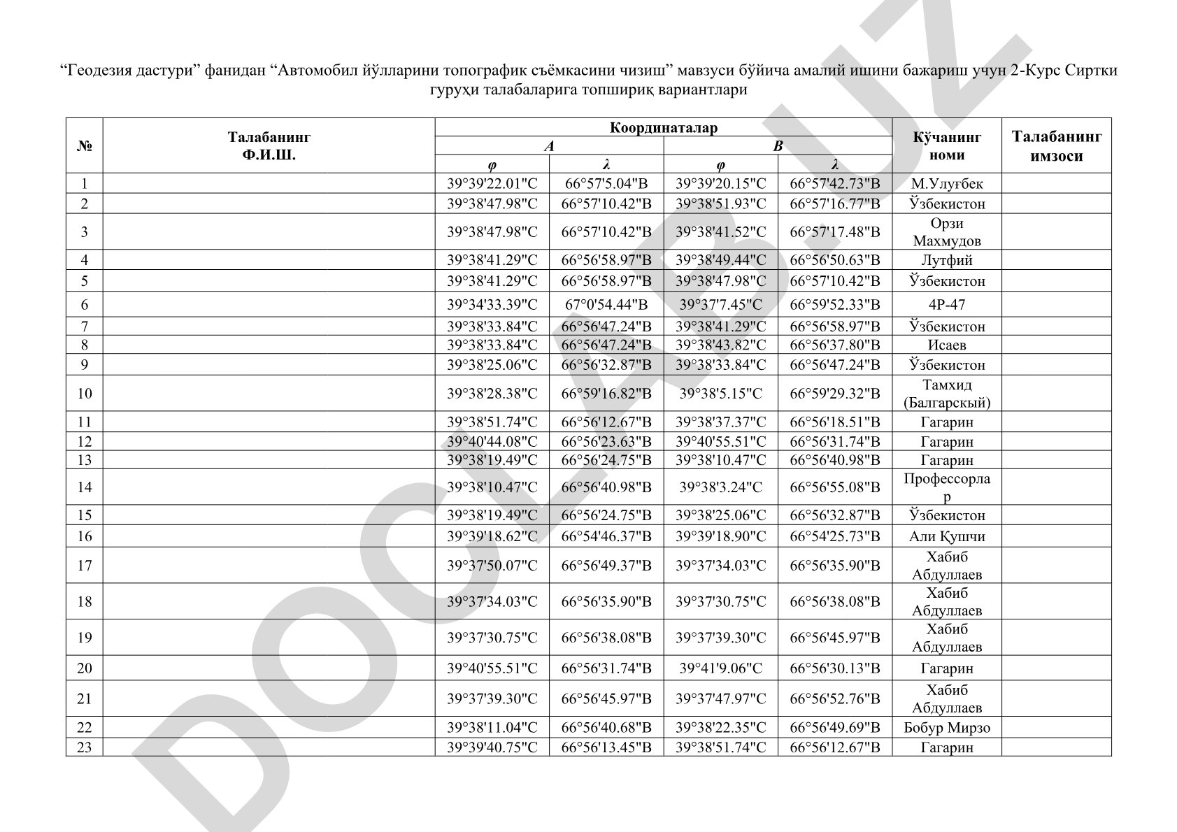 Автомобил йўлларини топографик съёмкасини чизиш