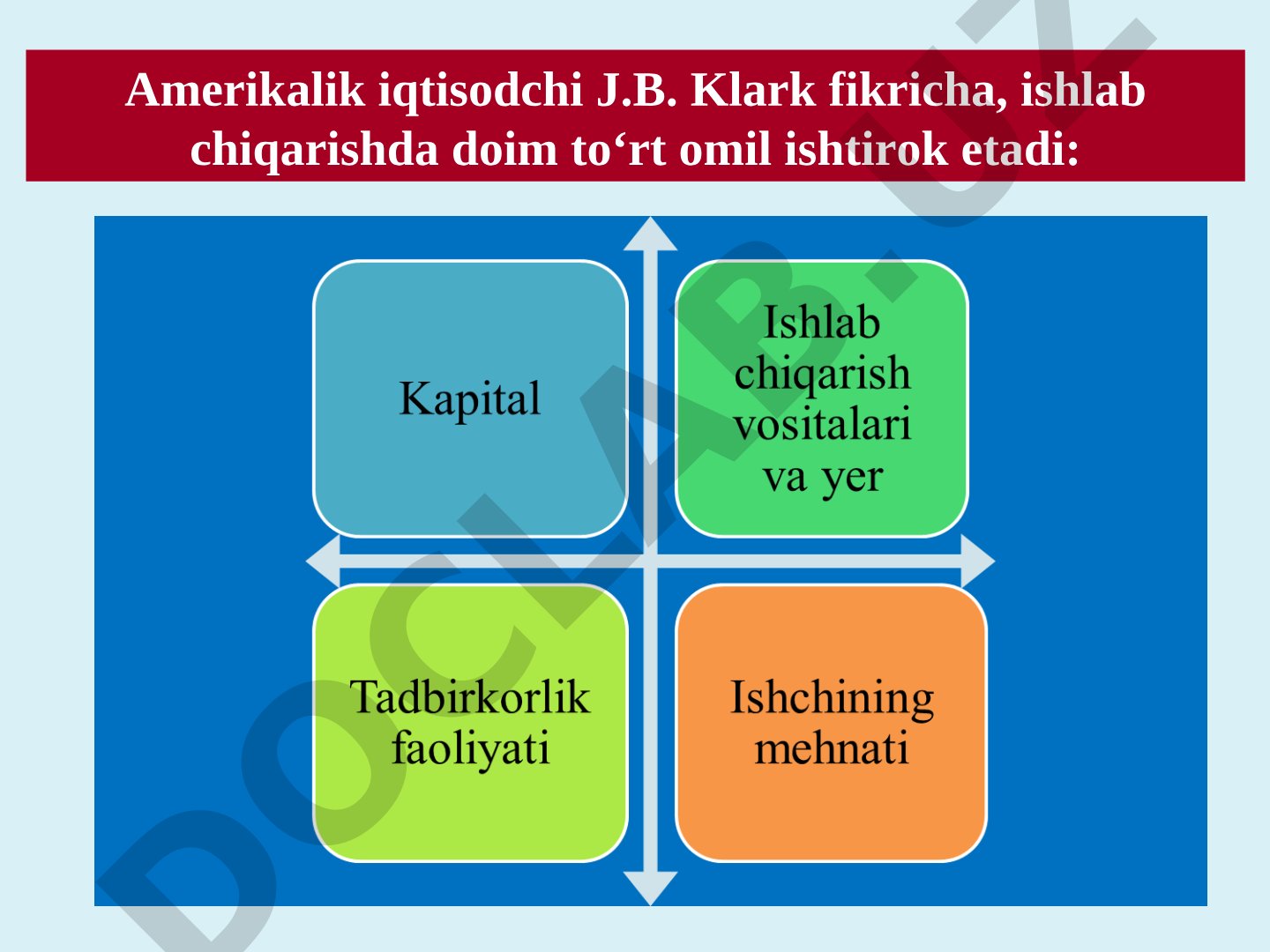 Tadbirkorlikning novatorlik xarakteri va iqtisodiy asoslari