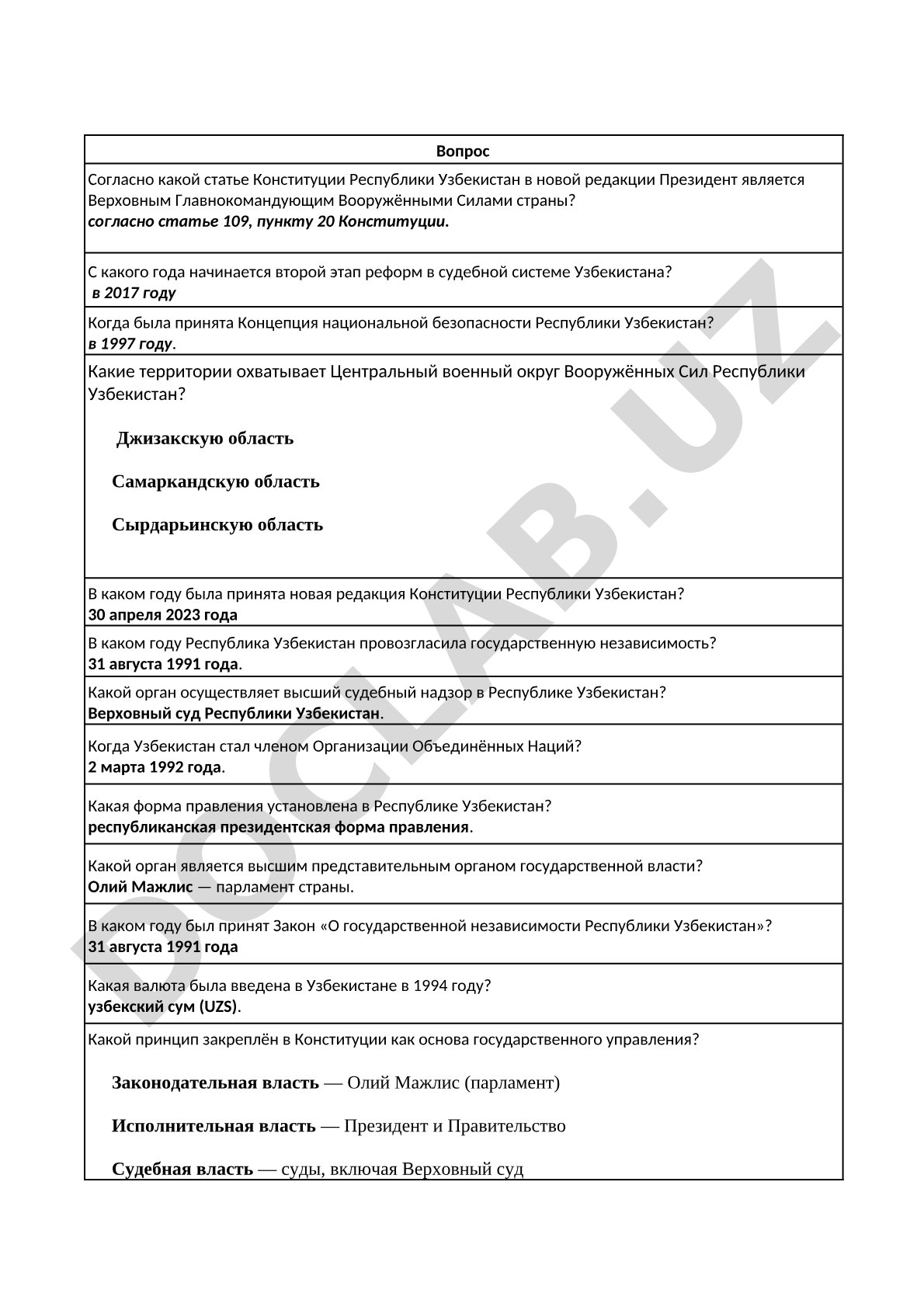 Конституция Республики Узбекистан: вопросы и ответы