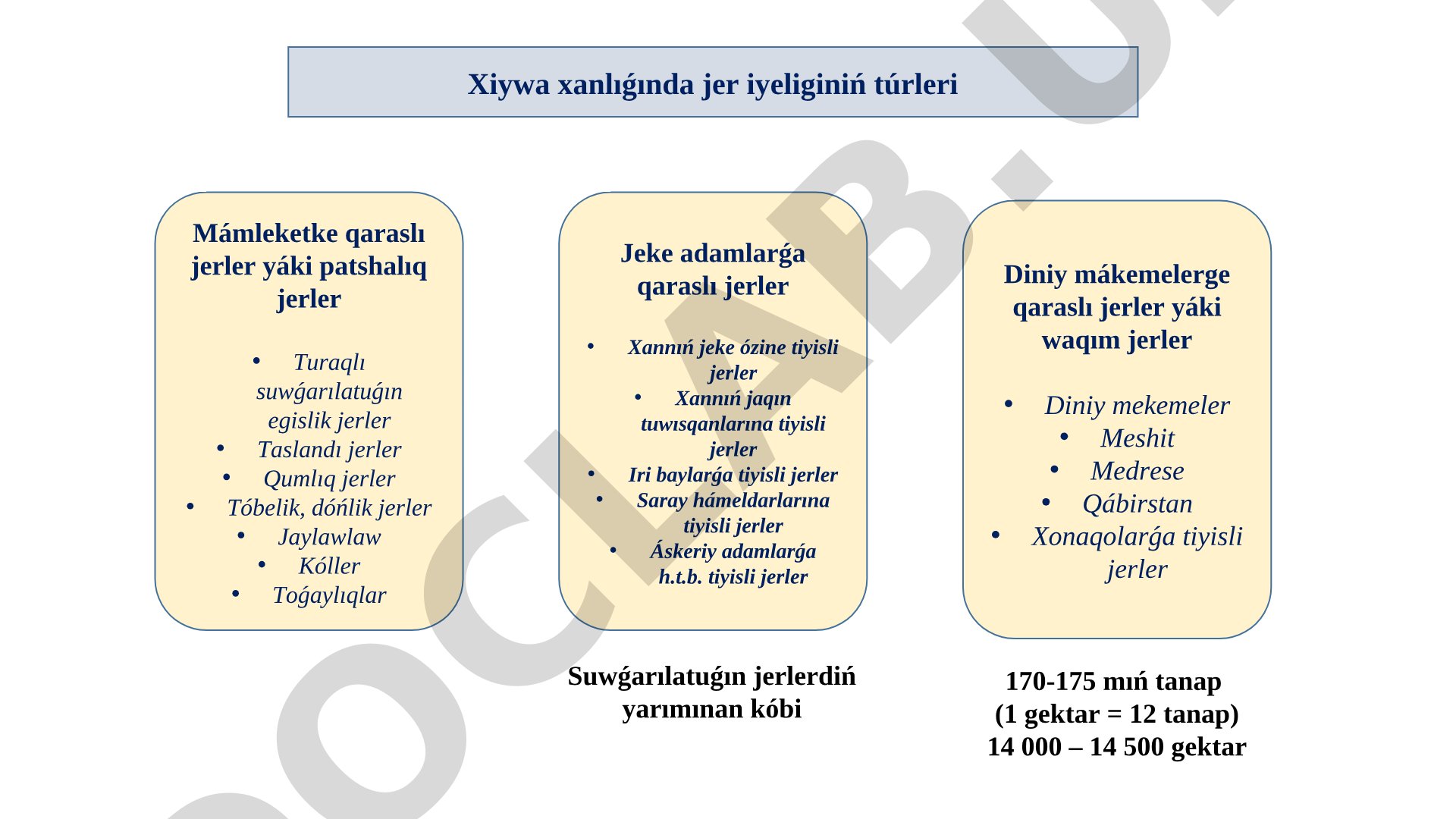 Xiywa xanlıǵında jer iyeliginiń túrleri