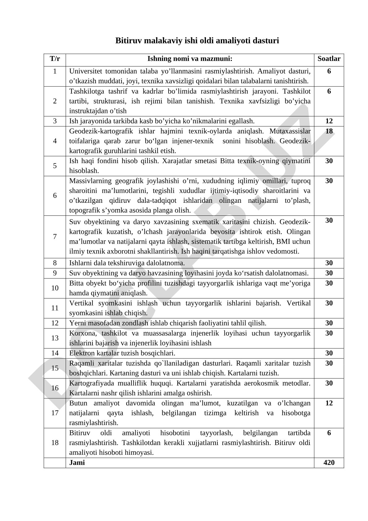 Bitiruv malakaviy ishi oldi amaliyoti dasturi