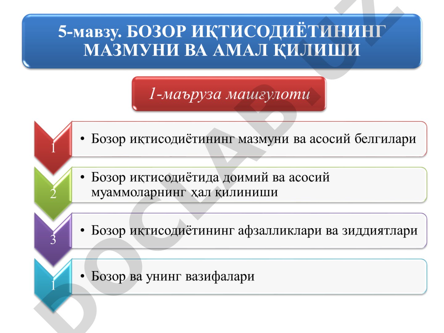 Замонавий бозор хўжалиги моделлари