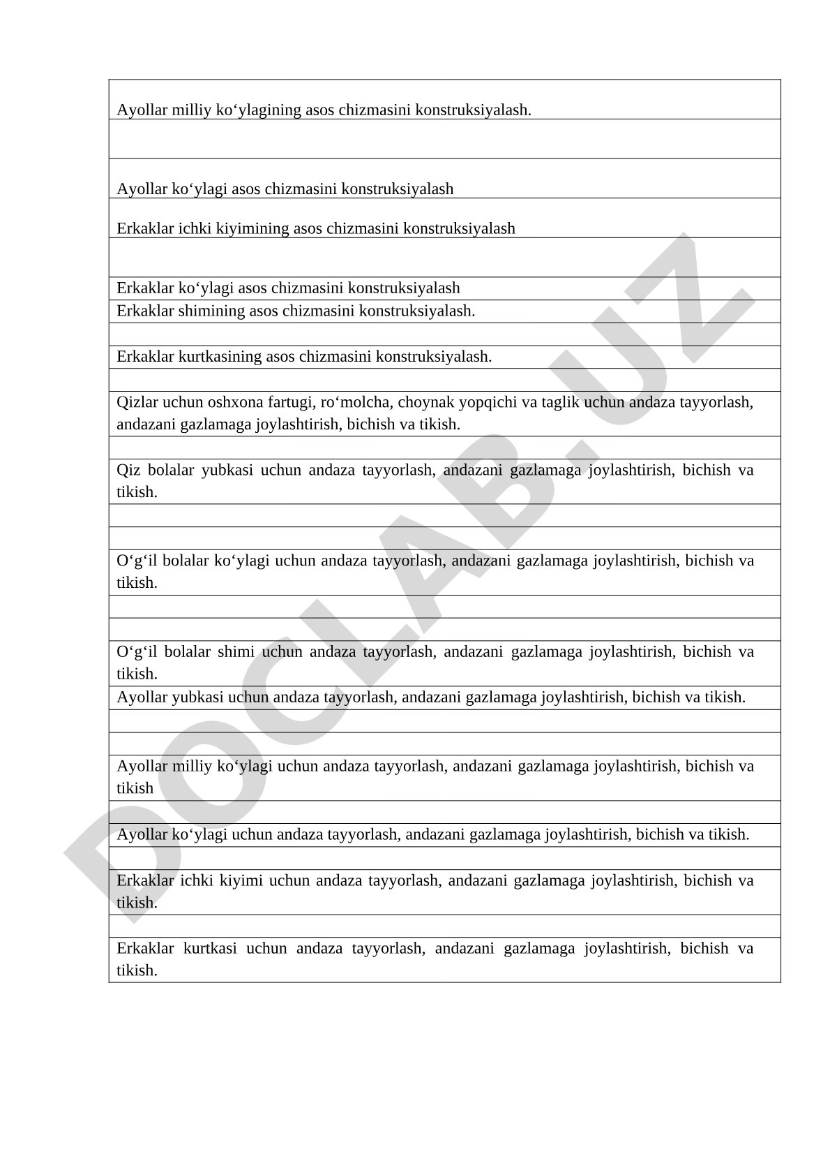 Kiyimlar asos chizmalarini konstruksiyalash va andaza tayyorlash