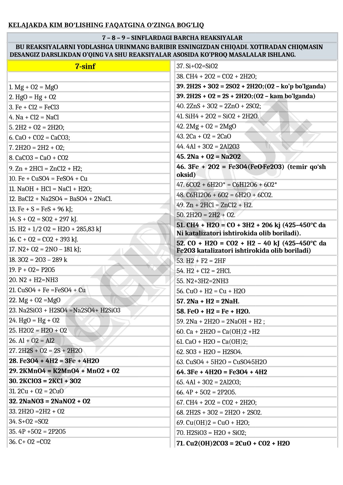7 – 8 – 9 – SINFLARDAGI BARCHA REAKSIYALAR