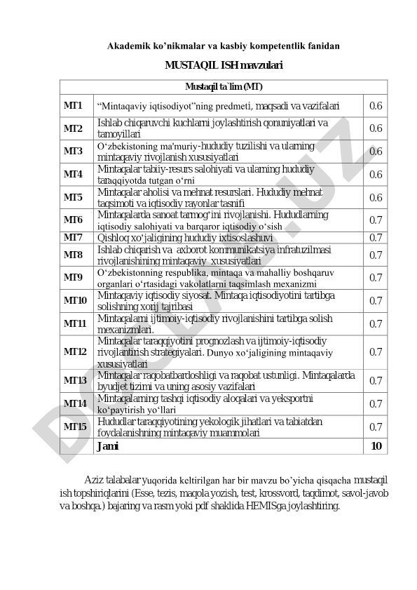 Mintaqaviy iqtisodiyot fanidan mustaqil ish mavzulari