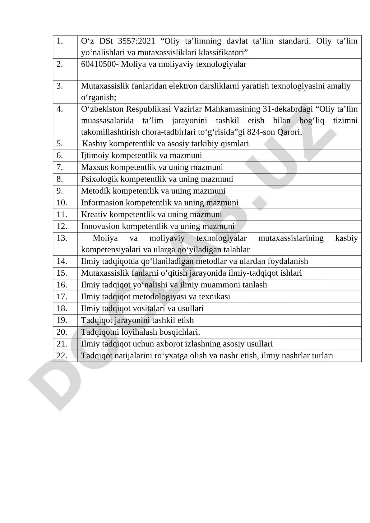 Mutaxassislik fanlaridan elektron darsliklarni yaratish texnologiyasini amaliy o‘rganish