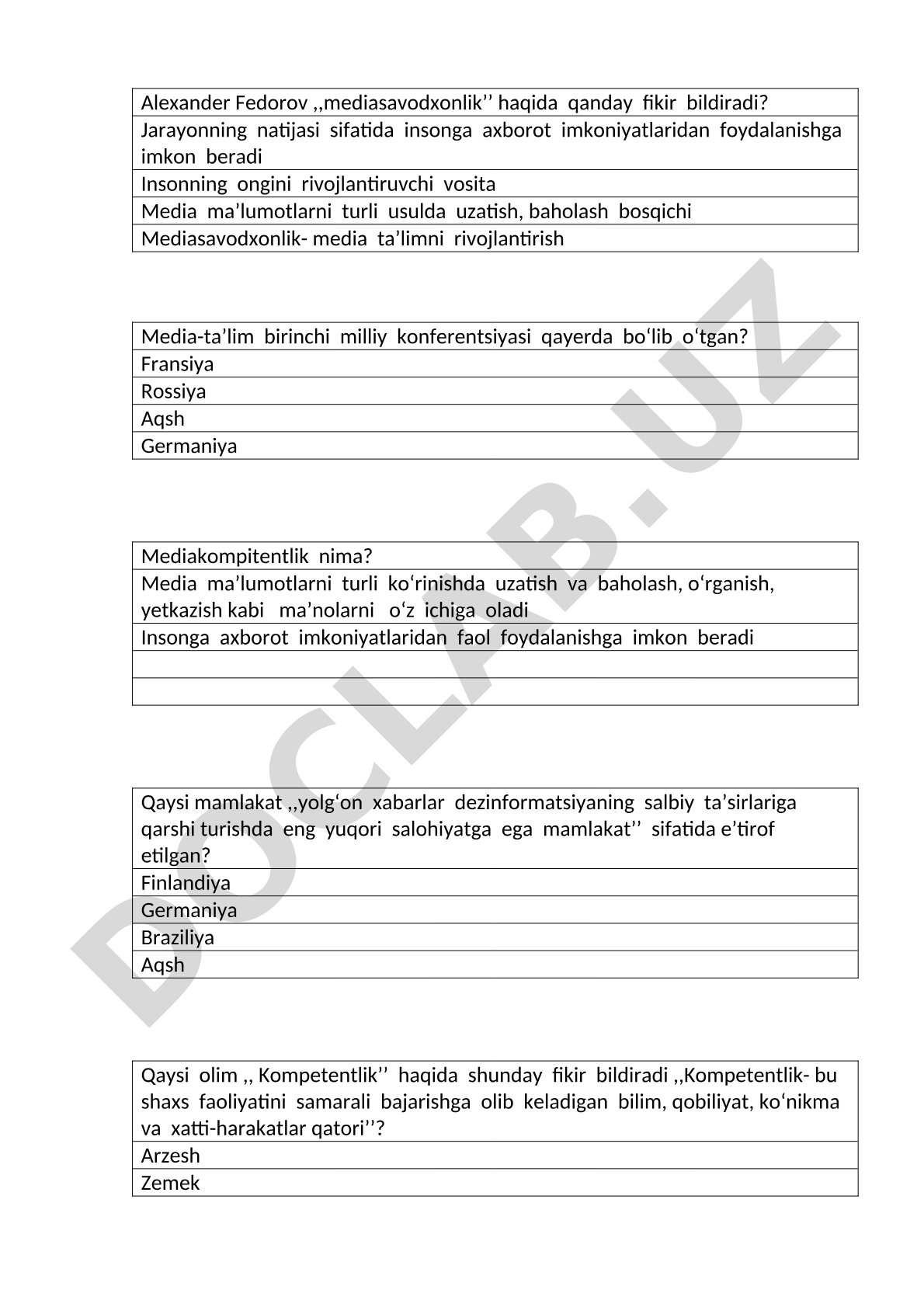 Mediasavodxonlik test savollari