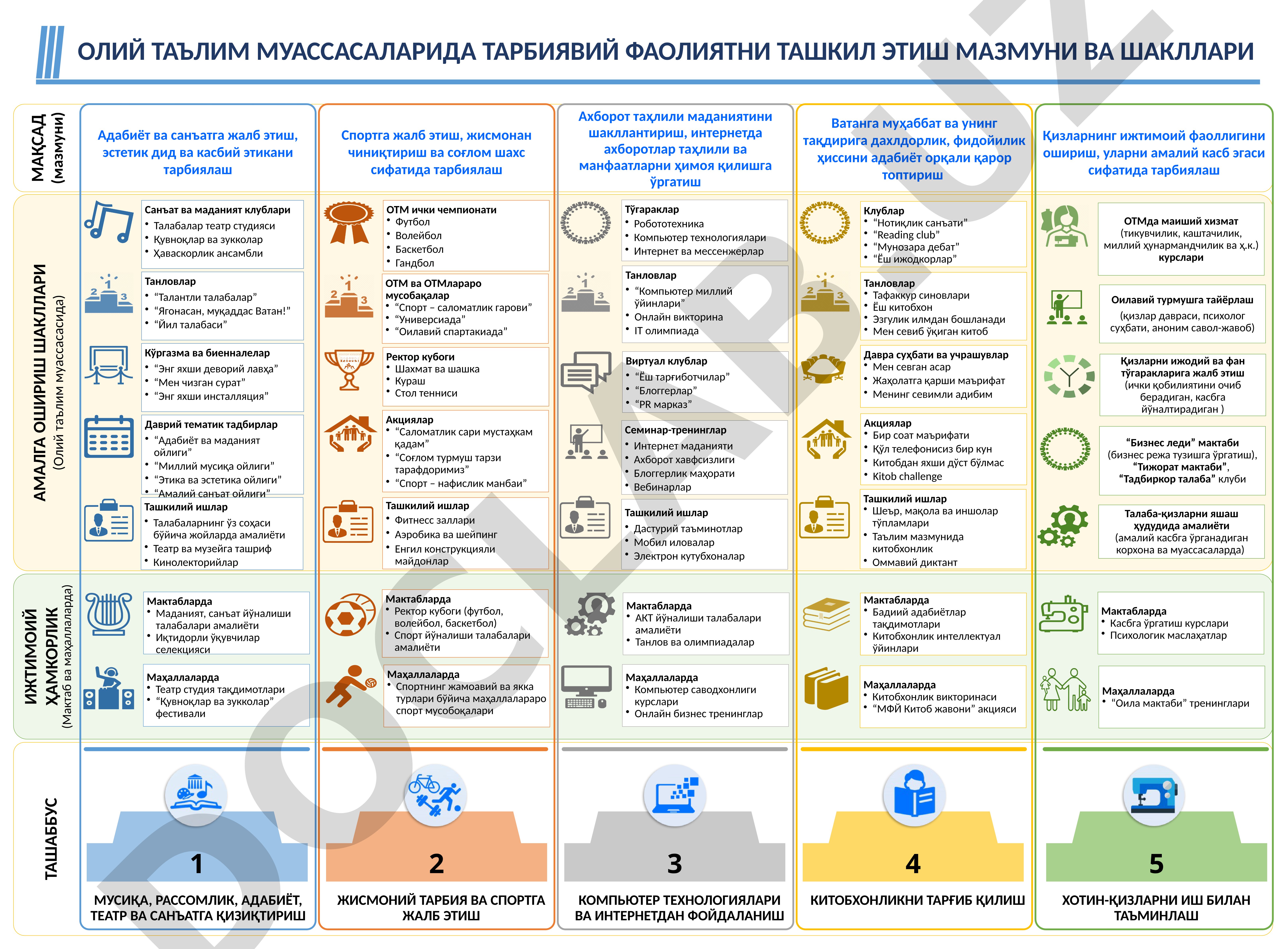 Олий таълим муассасаларида тарбиявий фаолиятни ташкил этиш мазмуни ва шакллари
