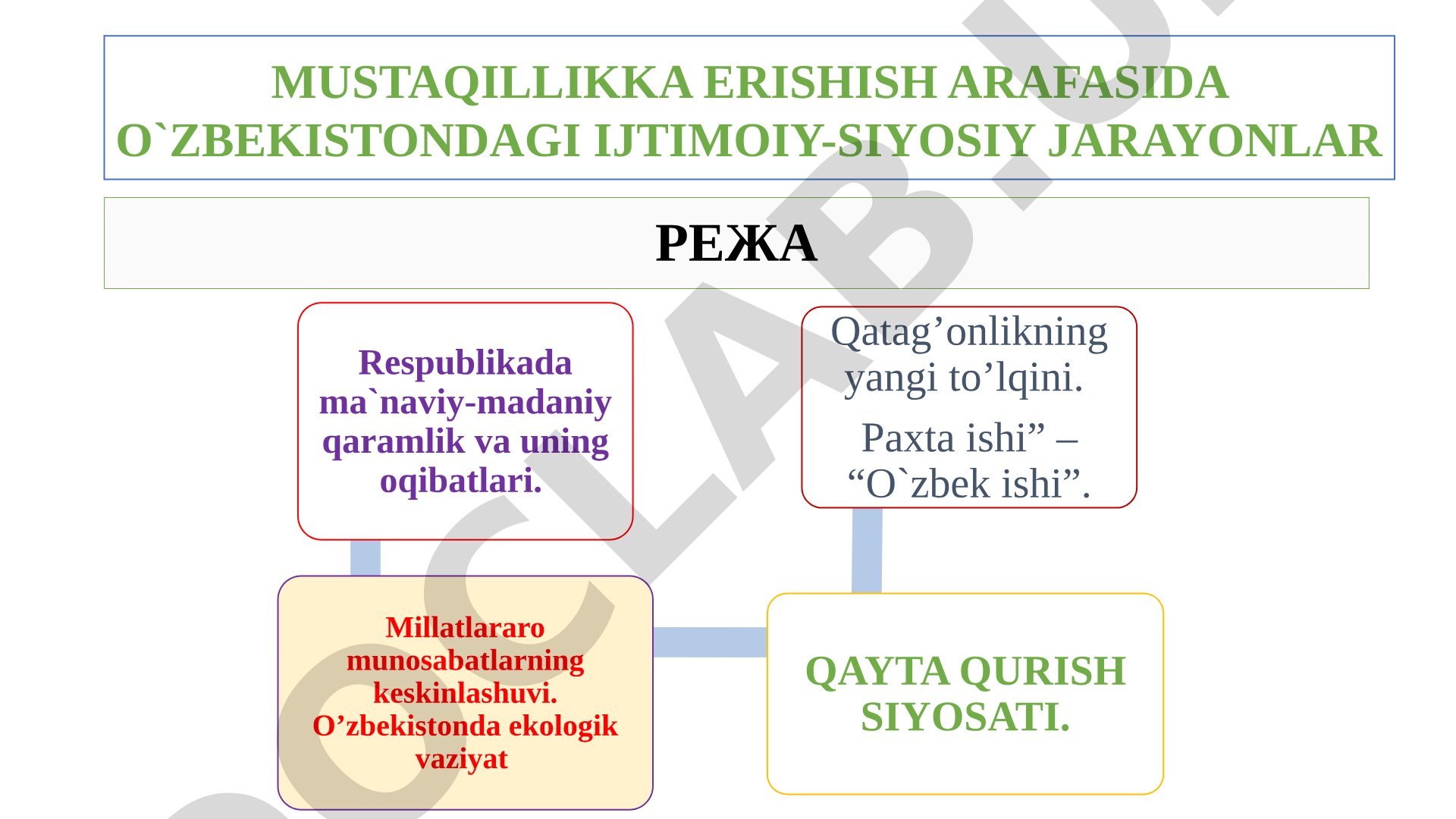 Mustaqillikka erishish arafasida O'zbekistondagi ijtimoiy-siyosiy jarayonlar