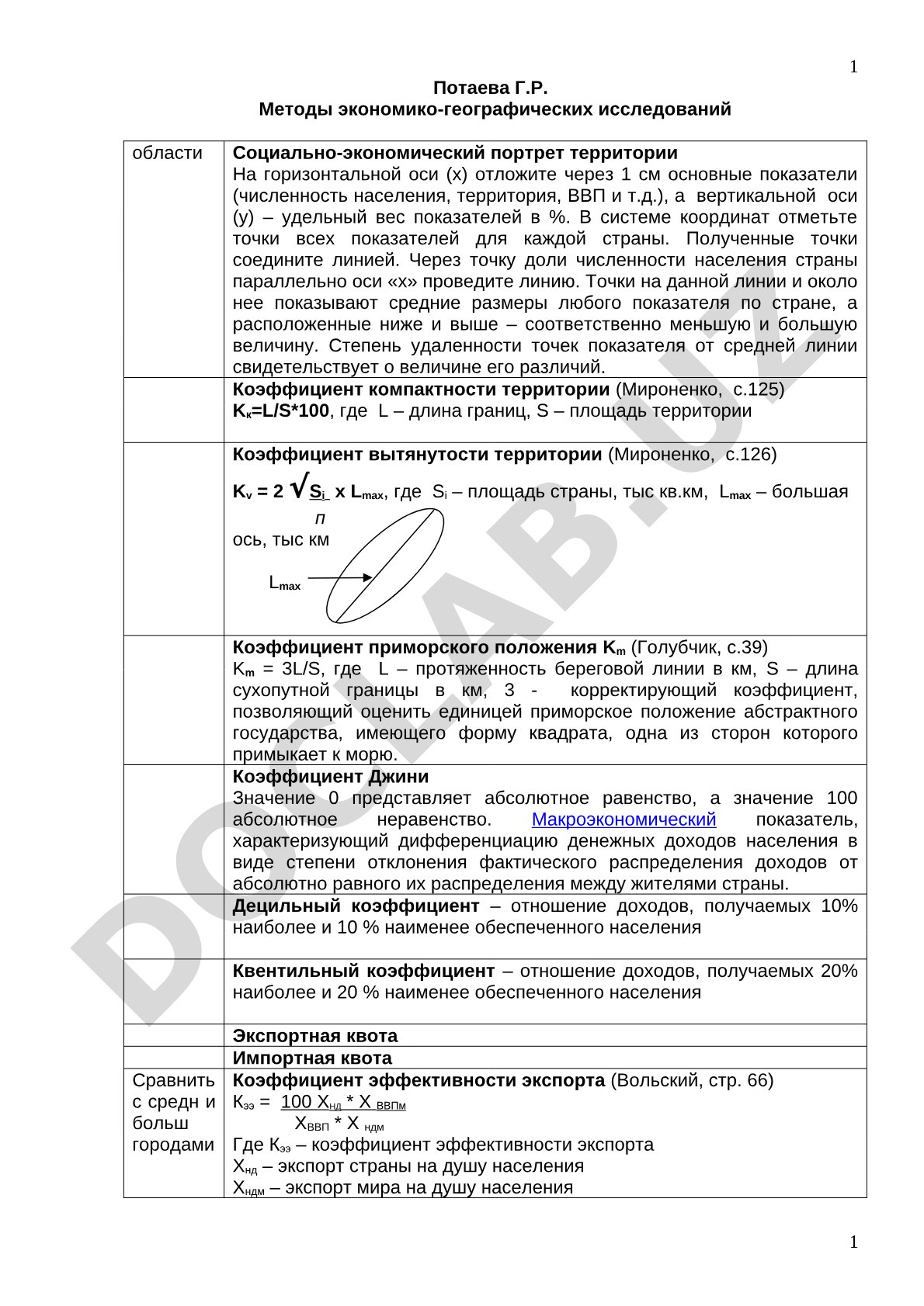 Методы экономико-географических исследований территории