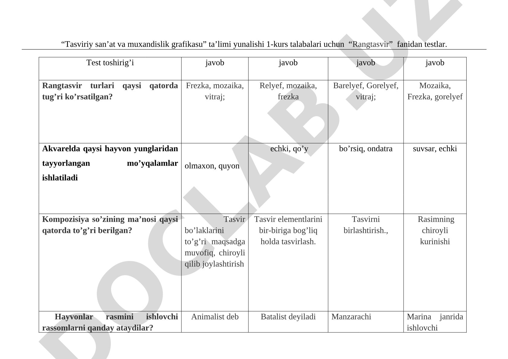 Rangtasvir fanidan testlar