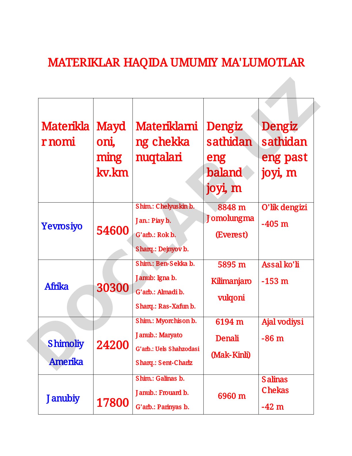 Materiklar haqida umumiy ma'lumotlar
