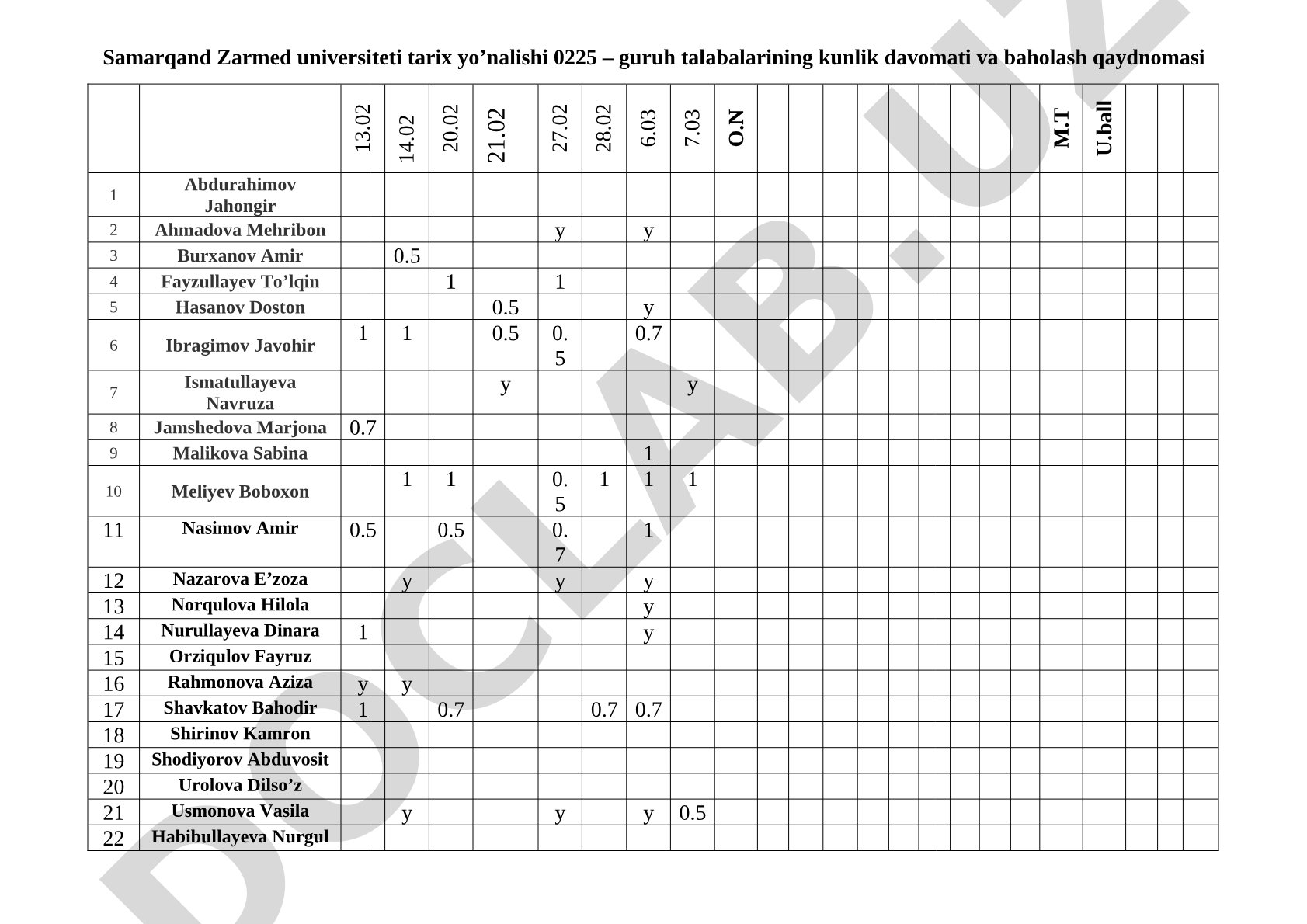 Samarqand Zarmed universiteti tarix yo’nalishi 0225-guruh davomati va baholash qaydnomasi