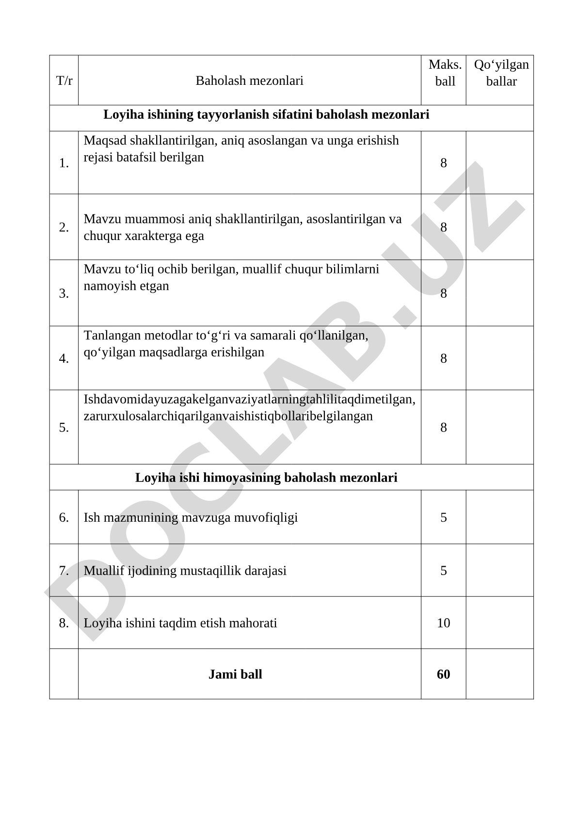 Loyiha ishini baholash mezonlari