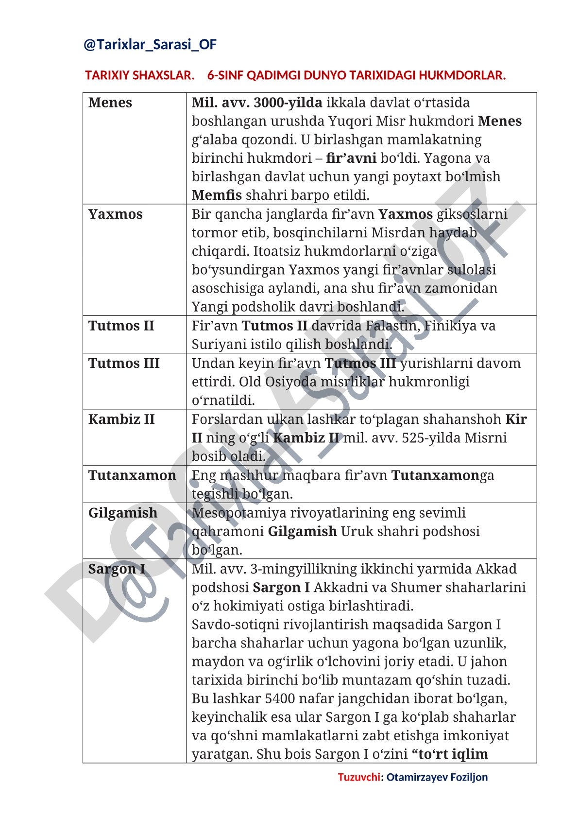 Tarixiy shaxslar: Qadimgi dunyo tarixidagi hukmdorlar