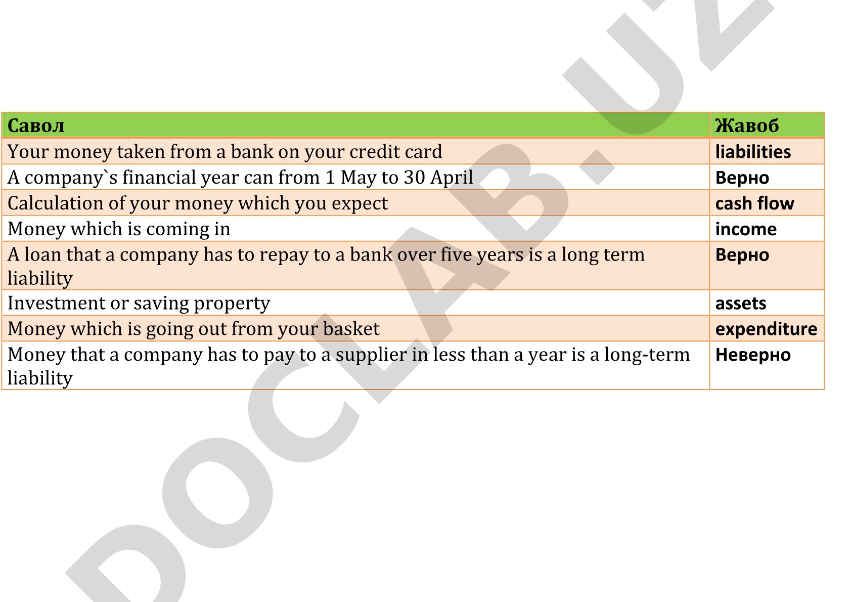 Quiz on financial terms: liabilities, assets, cash flow, income, expenditure