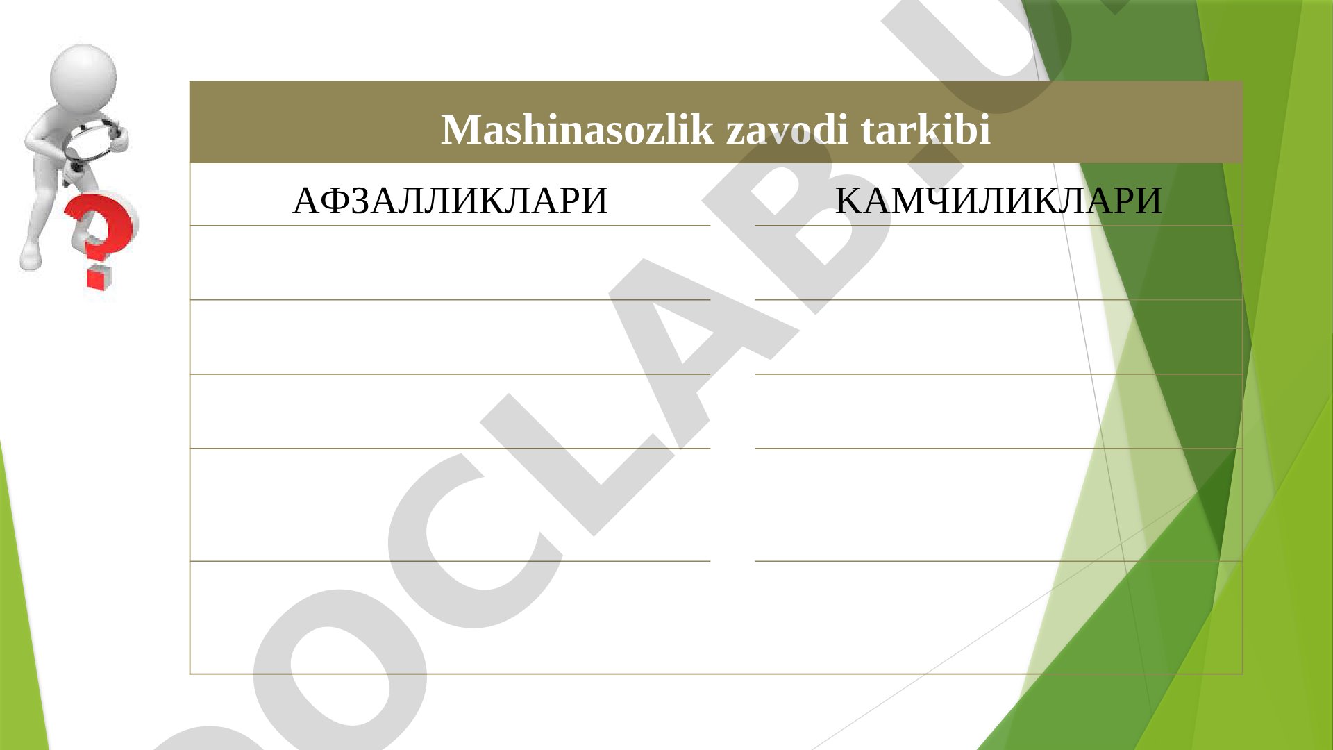 Mashinasozlik zavodi sexlari tarkibi, ishlov beruvchi va yordamchi sexlar guruhlari