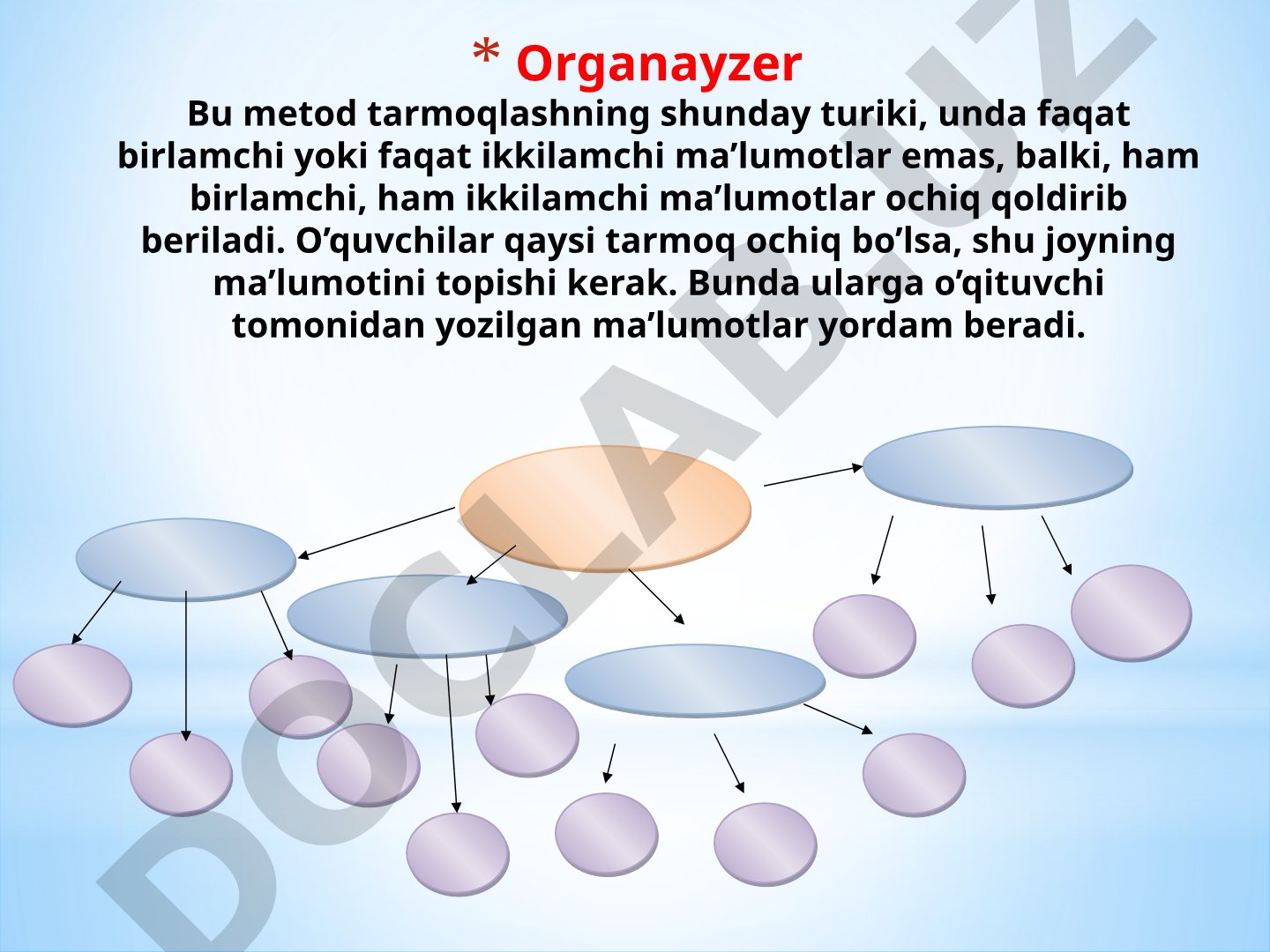 Assesment texnikasi va Venn diagrammasi haqida taqdimot