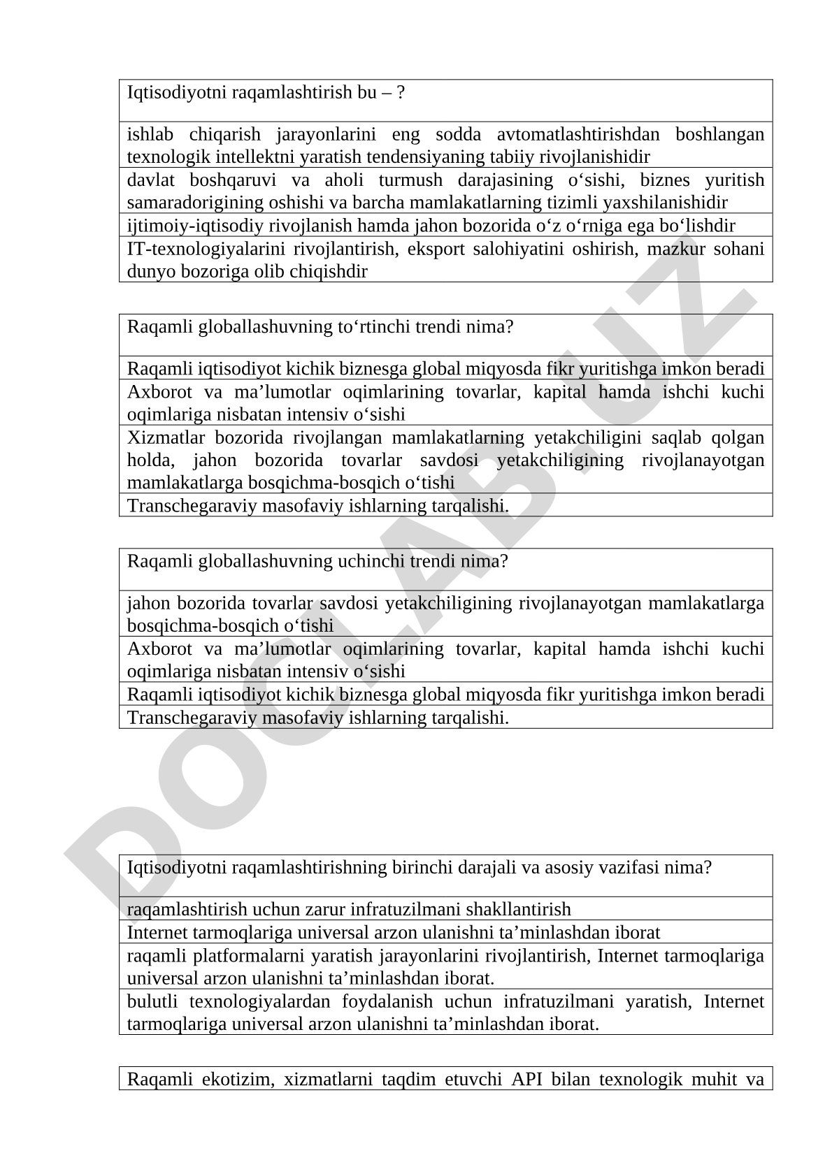 Iqtisodiyotni raqamlashtirish va raqamli globallashuv trendlari