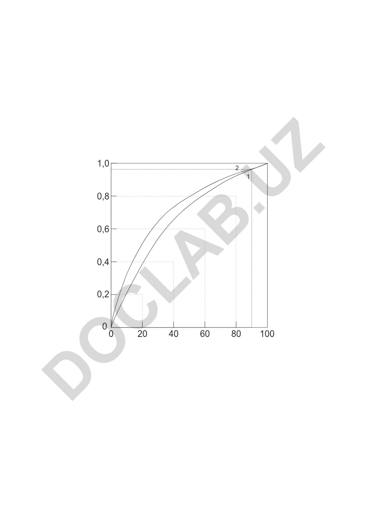 Matematik grafik va jadval