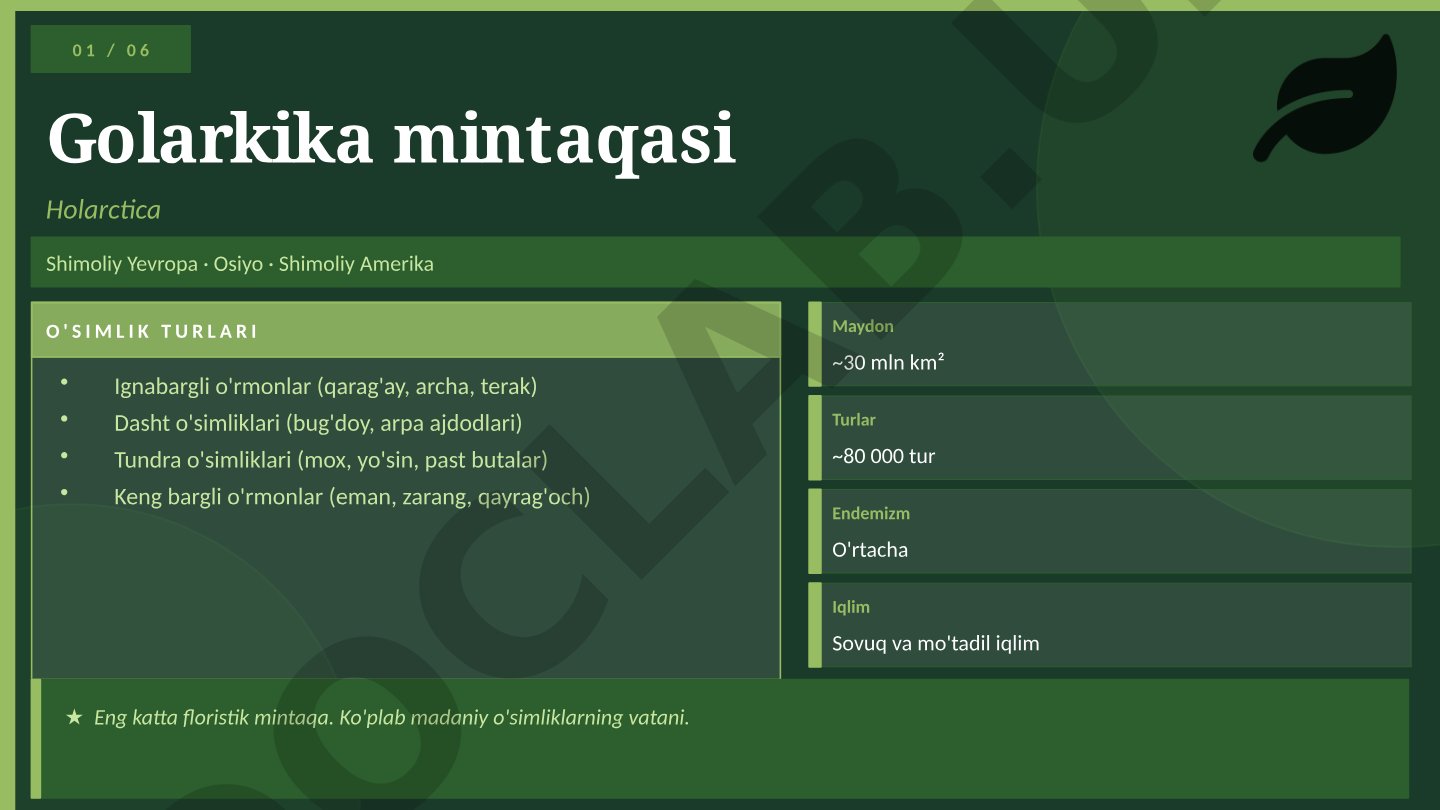 Golarktika va Paleotropis floristik mintaqalari