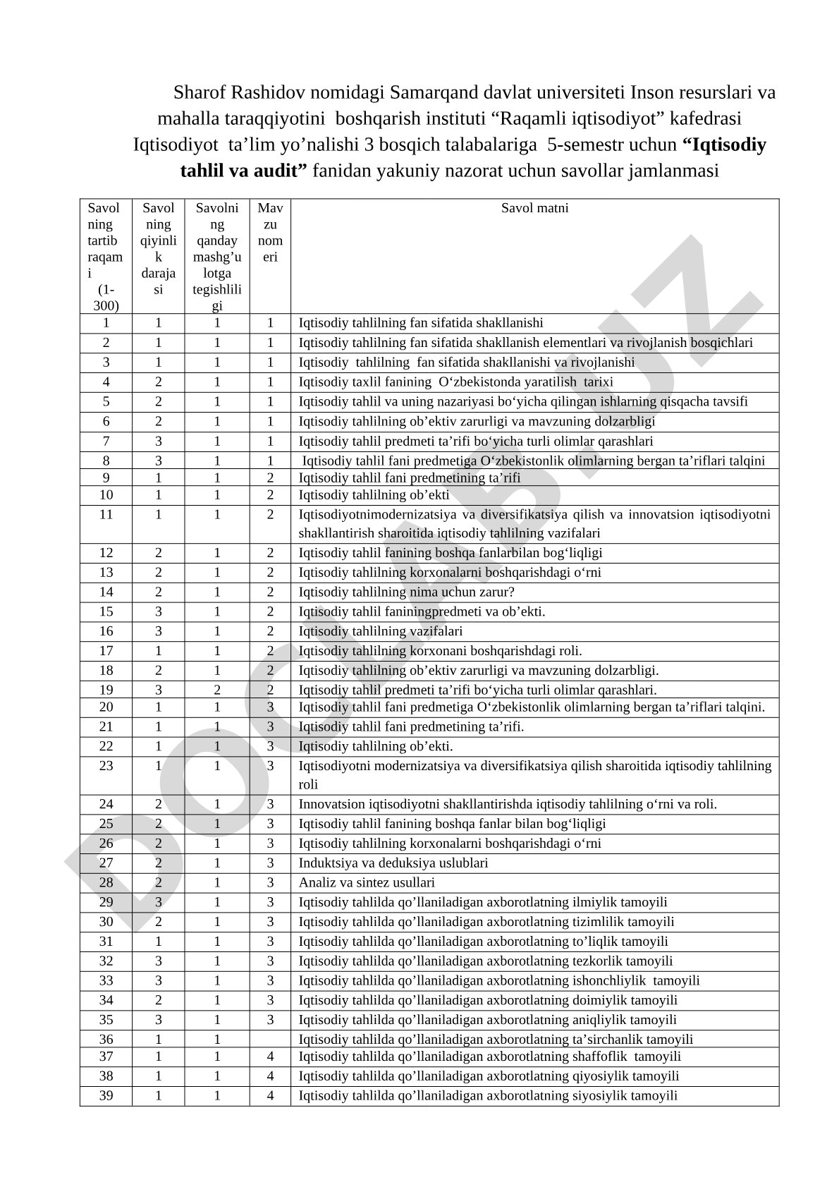 Iqtisodiy tahlil va audit fanidan yakuniy nazorat savollari