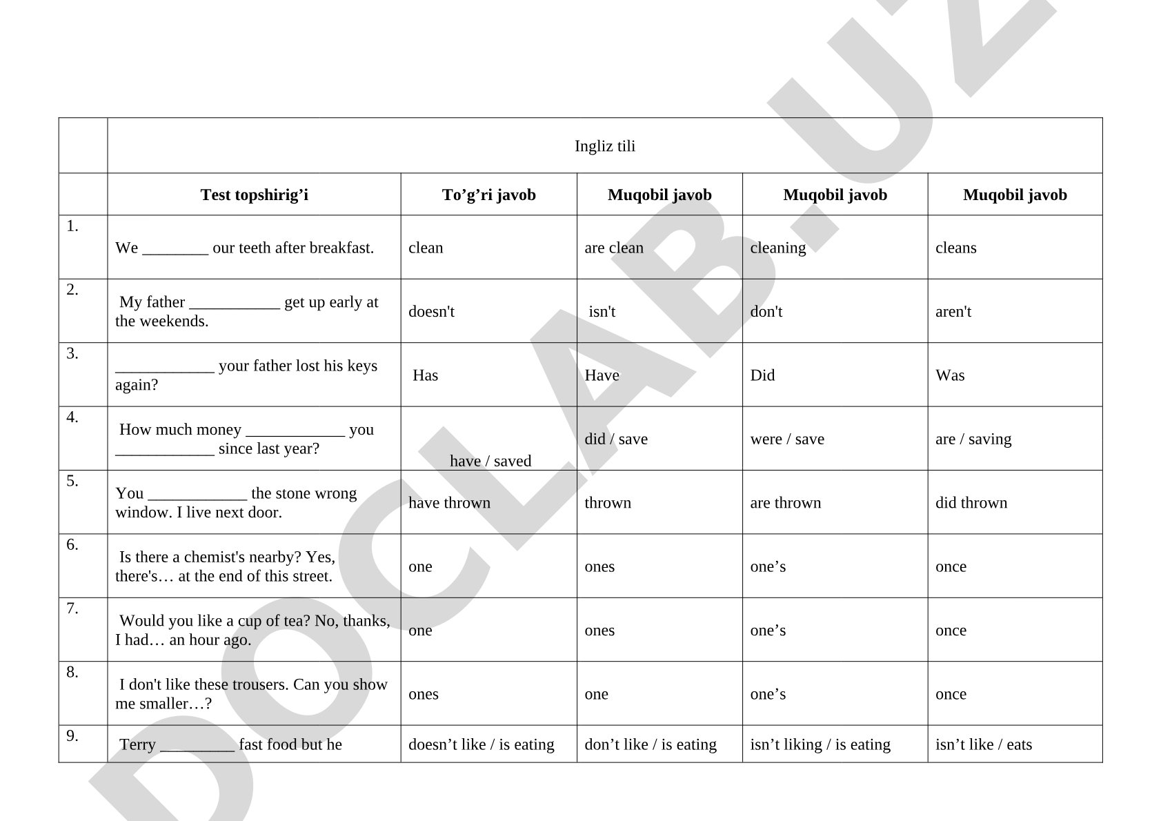English tenses and pronouns test