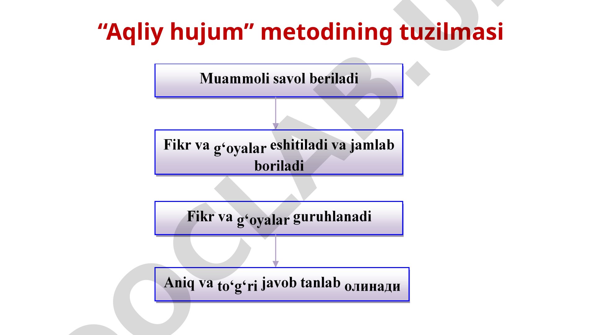 Aqliy hujum va kichik guruhlarda ishlash metodlari