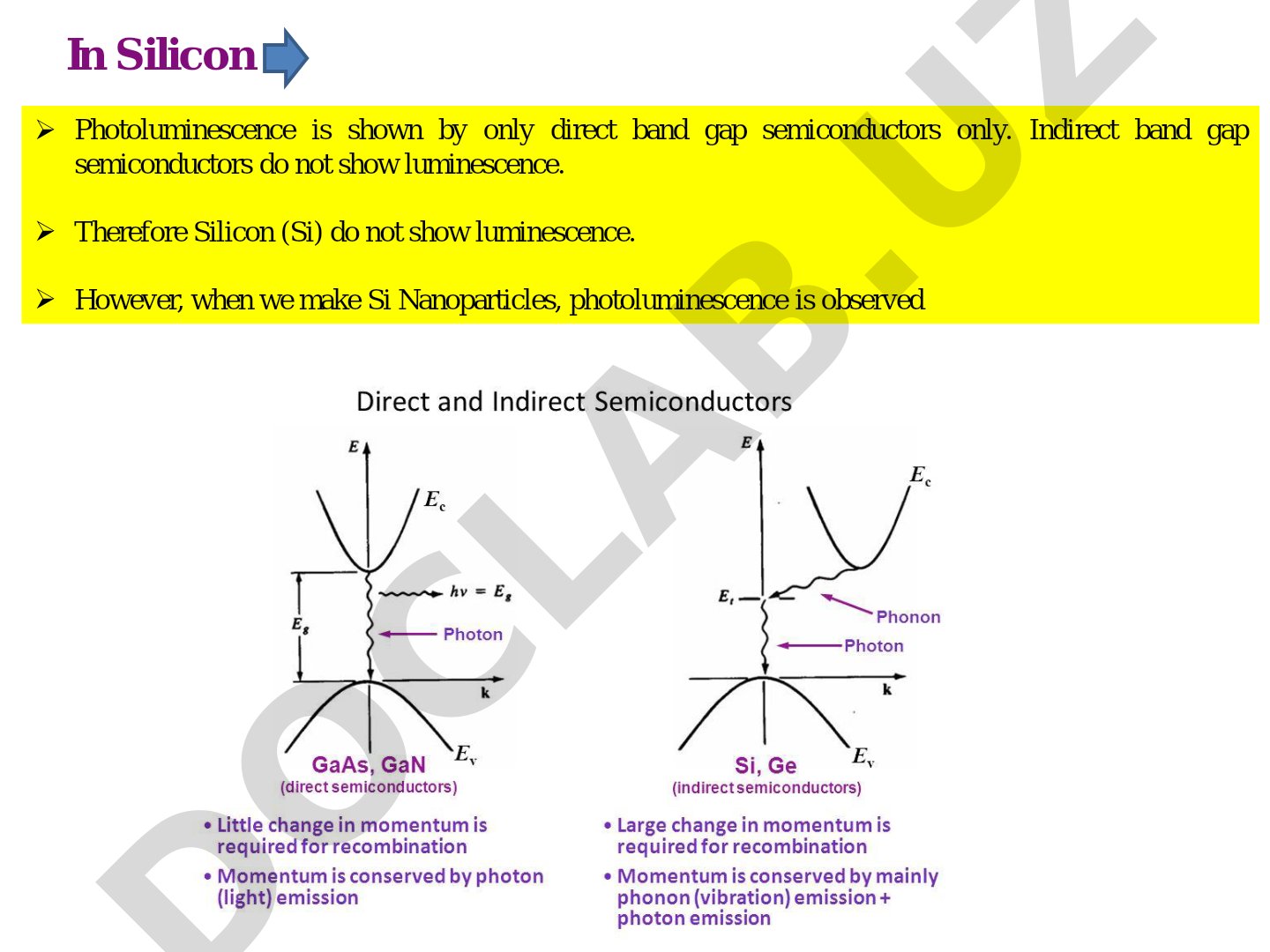 Photoluminescence in Silicon Nanoparticles and Electronic Properties of Nanomaterials