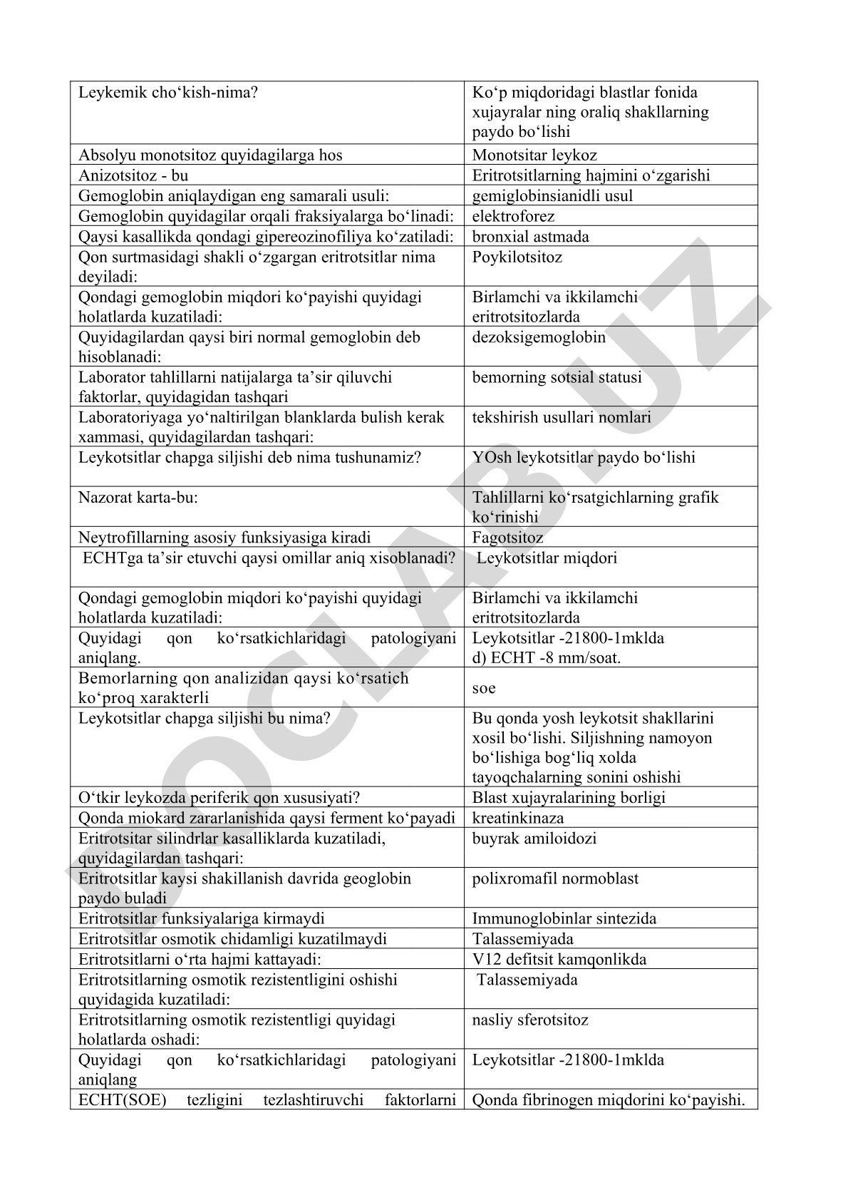 Gematologiya laboratoriya tahlillari bo'yicha test savollari