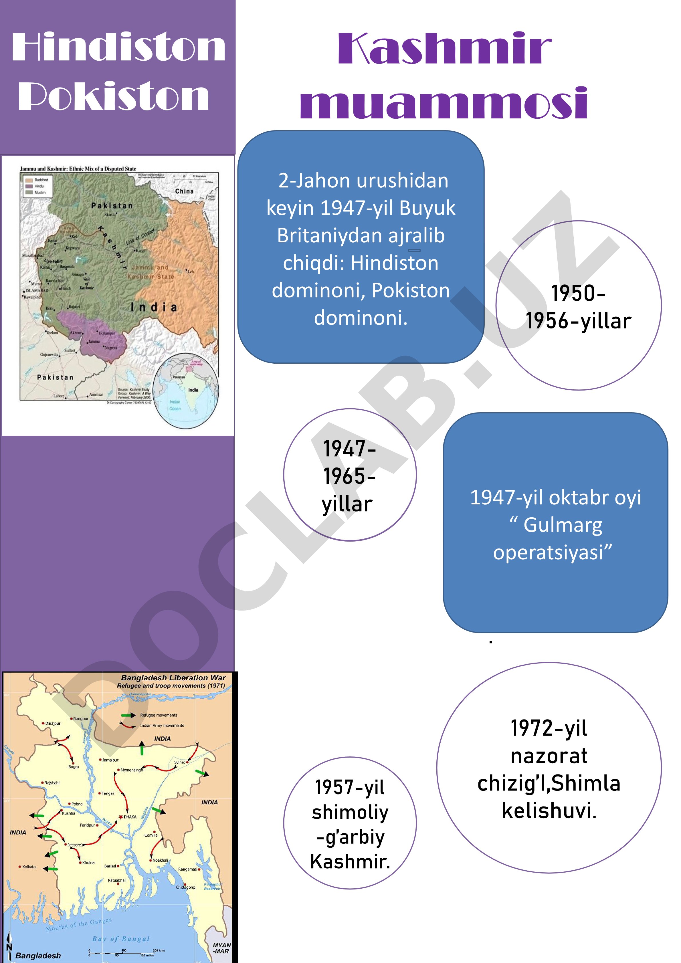 Hindiston-Pokiston Kashmir muammosi 1947-1972 yillar